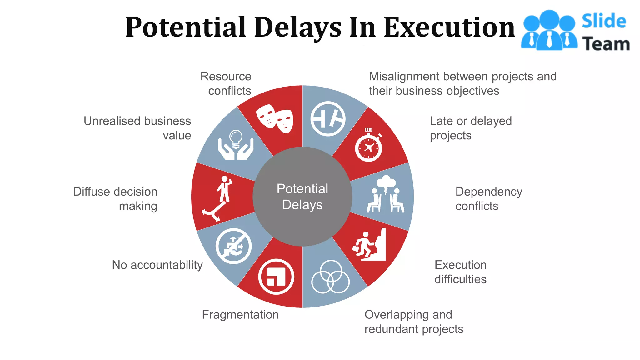 Misalignment between projects and
their business objectives
Late or delayed
projects
Dependency
conflicts
Execution
difficulties
Overlapping and
redundant projects
Fragmentation
No accountability
Diffuse decision
making
Unrealised business
value
Resource
conflicts
Potential
Delays
Potential Delays In Execution
WWW.COMPANY.COM 31
 
