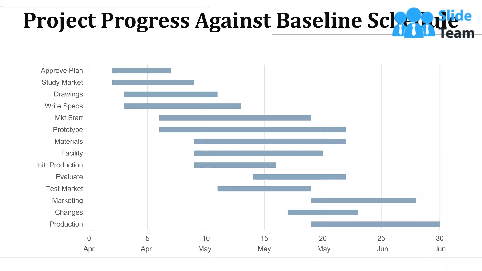 Project Progress Against Baseline Schedule
0 5 10 15 20 25 30
Production
Changes
Marketing
Test Market
Evaluate
Init. Production
Facility
Materials
Prototype
Mkt.Start
Write Speos
Drawings
Study Market
Approve Plan
Apr Apr May May May Jun Jun
WWW.COMPANY.COM 35
 