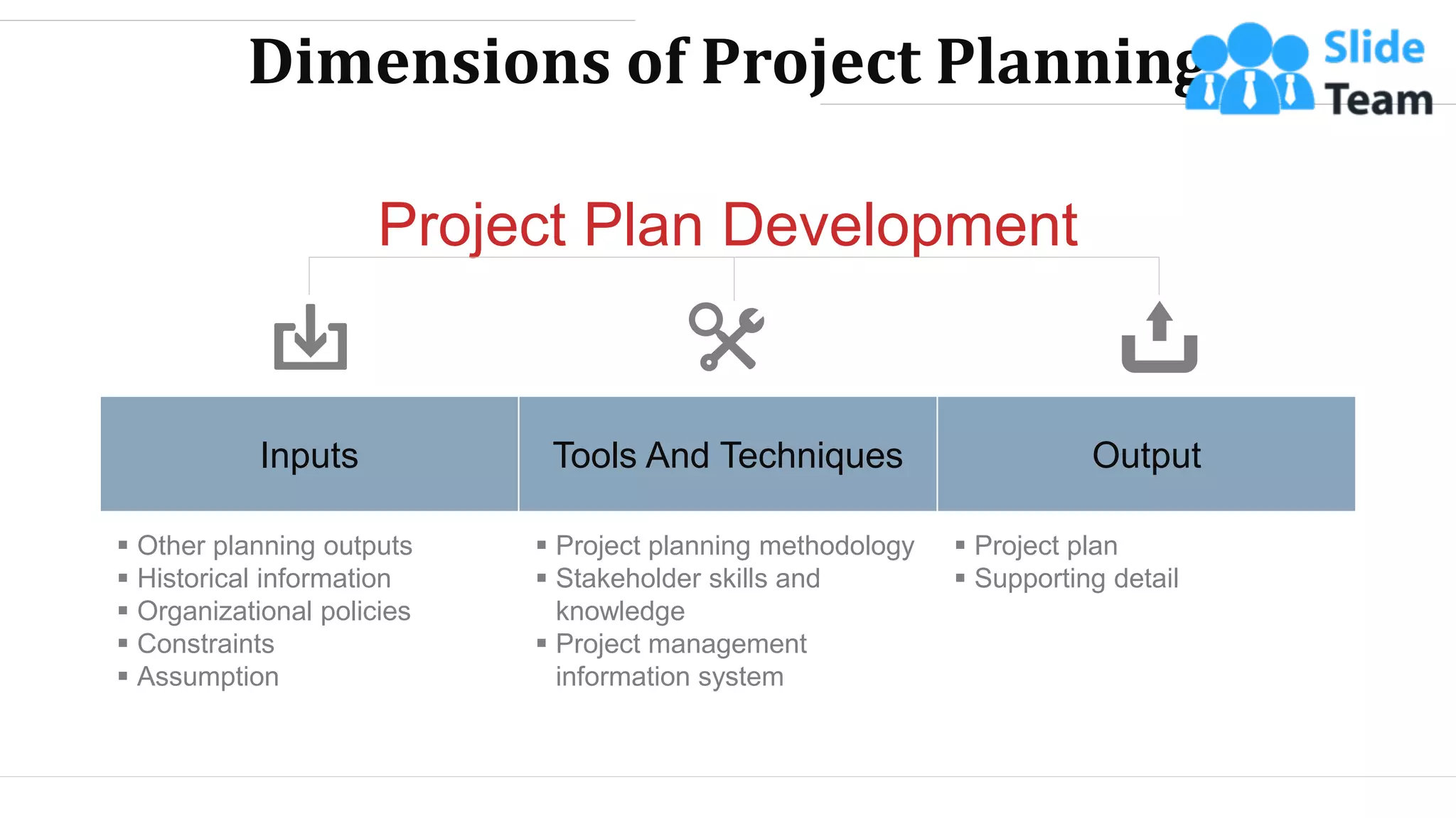 Dimensions of Project Planning
Project Plan Development
Inputs Tools And Techniques Output
▪ Other planning outputs
▪ Historical information
▪ Organizational policies
▪ Constraints
▪ Assumption
▪ Project planning methodology
▪ Stakeholder skills and
knowledge
▪ Project management
information system
▪ Project plan
▪ Supporting detail
WWW.COMPANY.COM 4
 