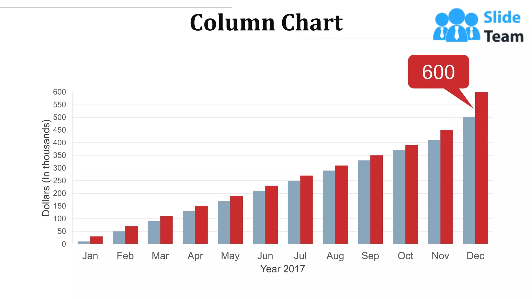 Column Chart
0
50
100
150
200
250
300
350
400
450
500
550
600
Jan Feb Mar Apr May Jun Jul Aug Sep Oct Nov Dec
Dollars
(In
thousands)
Year 2017
600
WWW.COMPANY.COM 64
 