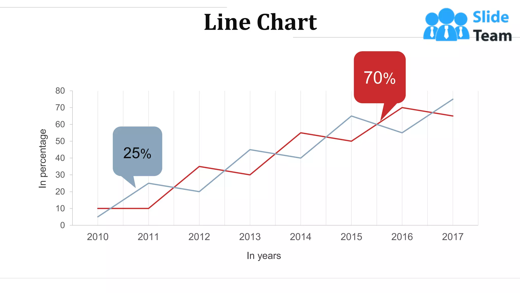 Line Chart
0
10
20
30
40
50
60
70
80
2010 2011 2012 2013 2014 2015 2016 2017
In
percentage
In years
25%
70%
WWW.COMPANY.COM 65
 