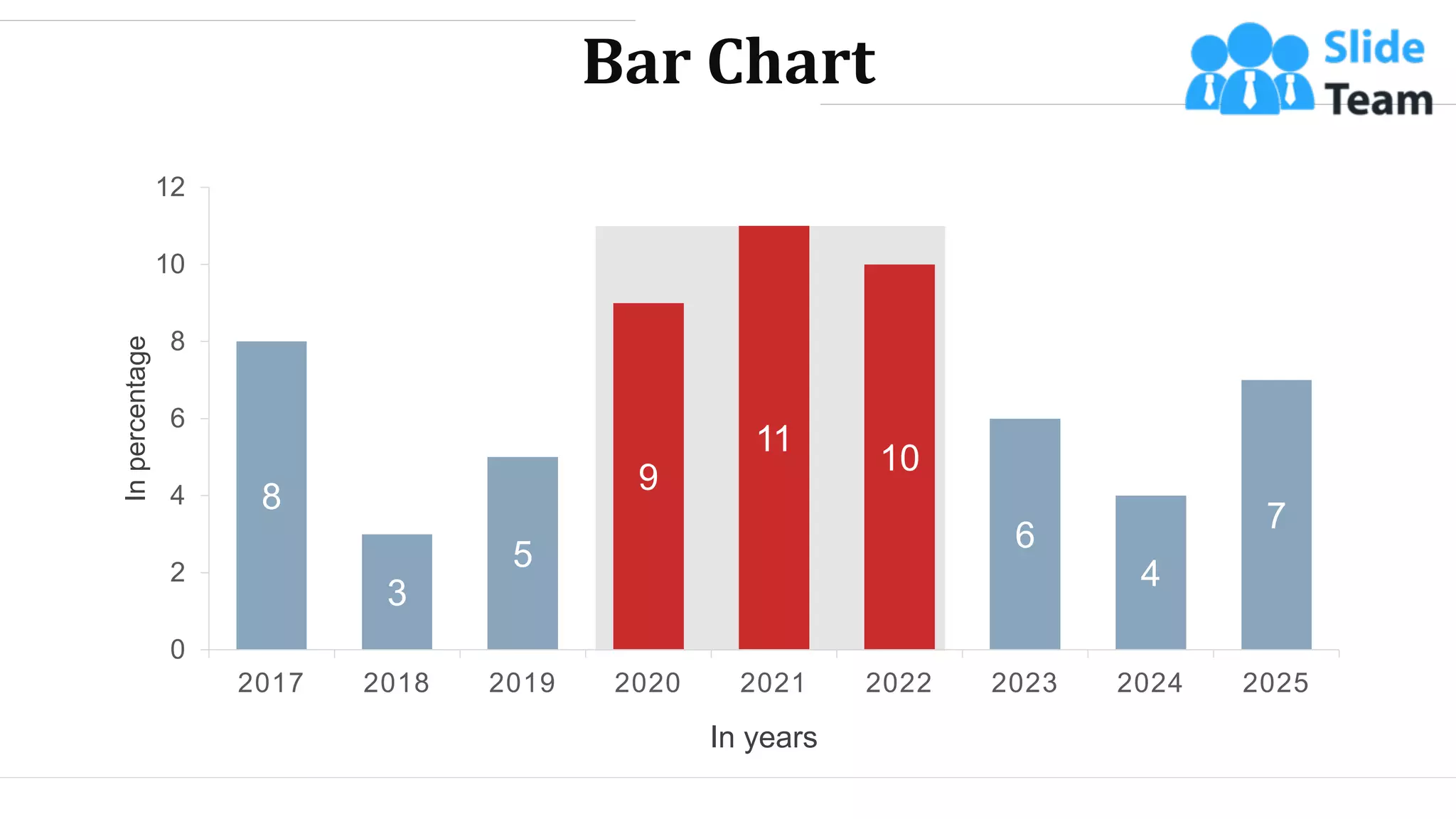 8
3
5
9
11
10
6
4
7
0
2
4
6
8
10
12
2017 2018 2019 2020 2021 2022 2023 2024 2025
In
percentage
In years
Bar Chart
WWW.COMPANY.COM 67
 