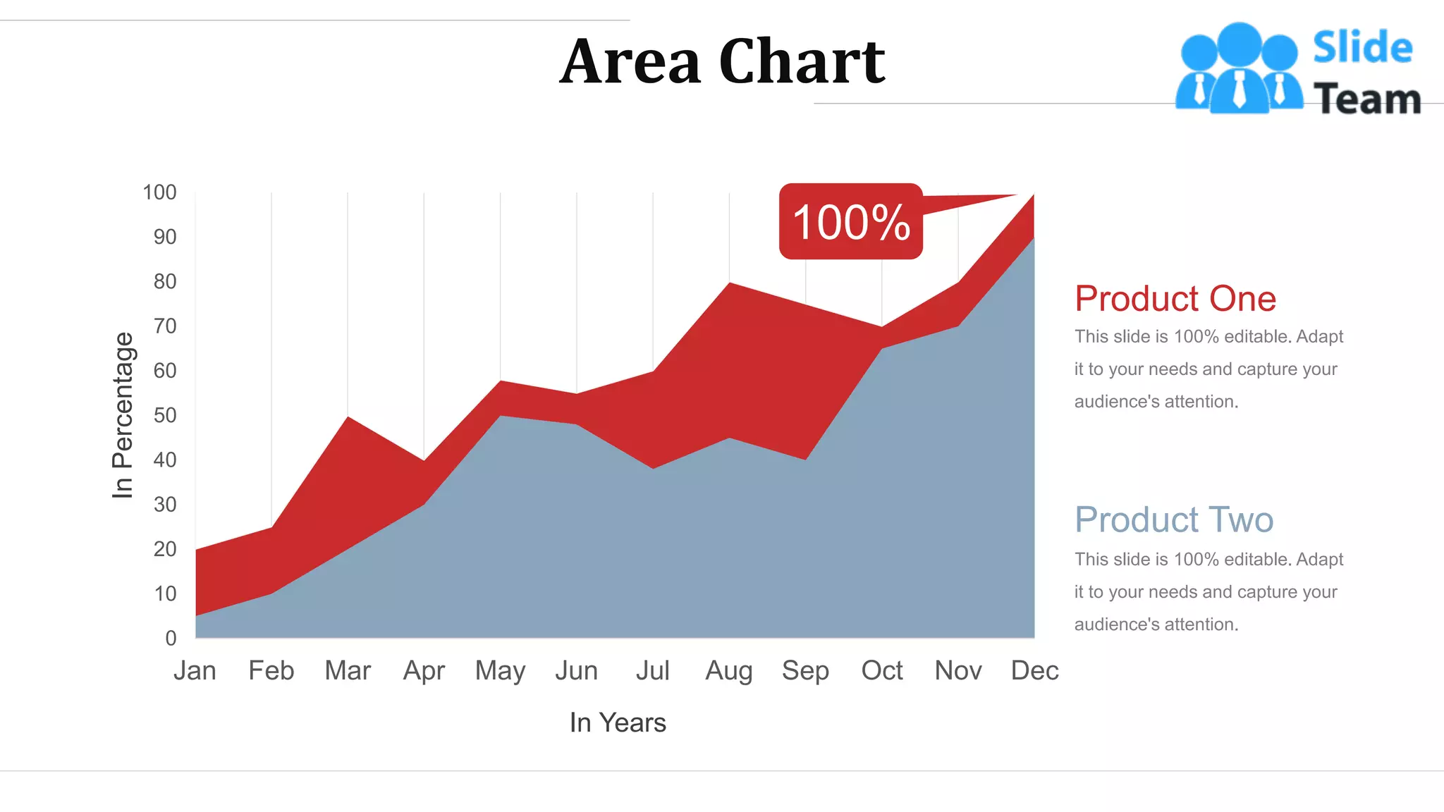 Area Chart
Product One
This slide is 100% editable. Adapt
it to your needs and capture your
audience's attention.
Product Two
This slide is 100% editable. Adapt
it to your needs and capture your
audience's attention.
0
10
20
30
40
50
60
70
80
90
100
Dec
Nov
Oct
Sep
Aug
Jul
Jun
May
Apr
Mar
Feb
Jan
In
Percentage
In Years
100%
WWW.COMPANY.COM 68
 