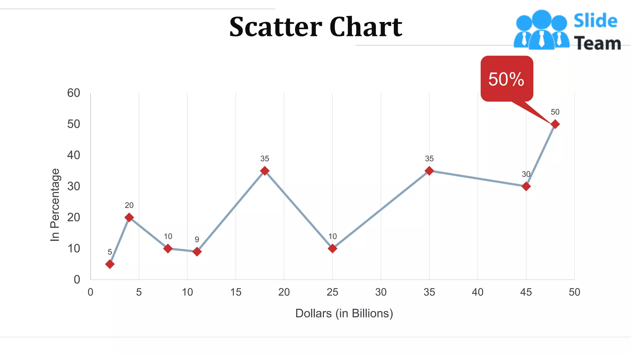 Scatter Chart
5
20
10 9
35
10
35
30
50
0
10
20
30
40
50
60
0 5 10 15 20 25 30 35 40 45 50
In
Percentage
Dollars (in Billions)
50%
WWW.COMPANY.COM 69
 