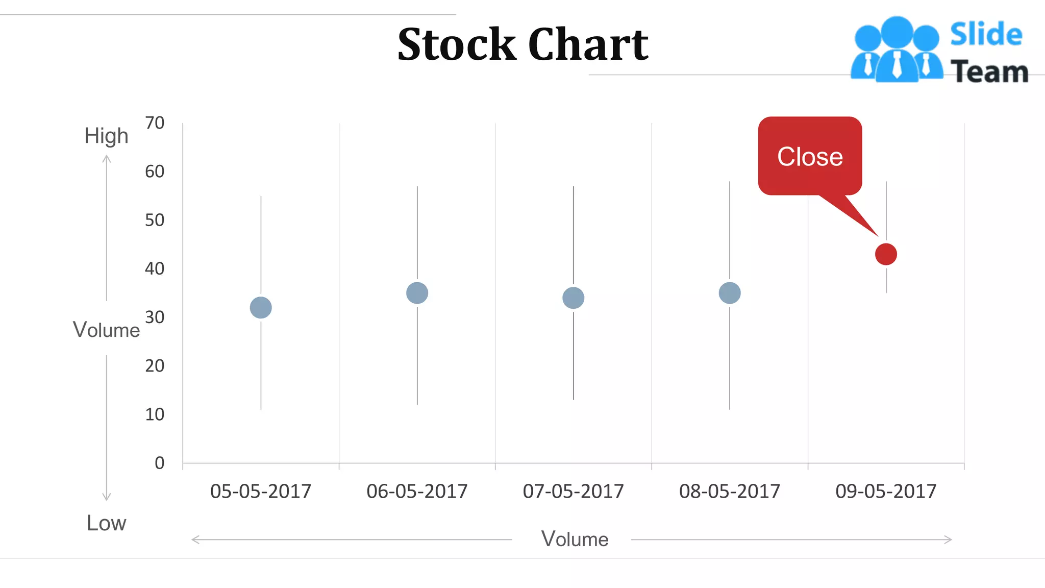 Stock Chart
0
10
20
30
40
50
60
70
05-05-2017 06-05-2017 07-05-2017 08-05-2017 09-05-2017
Close
Volume
Volume
High
Low
WWW.COMPANY.COM 70
 
