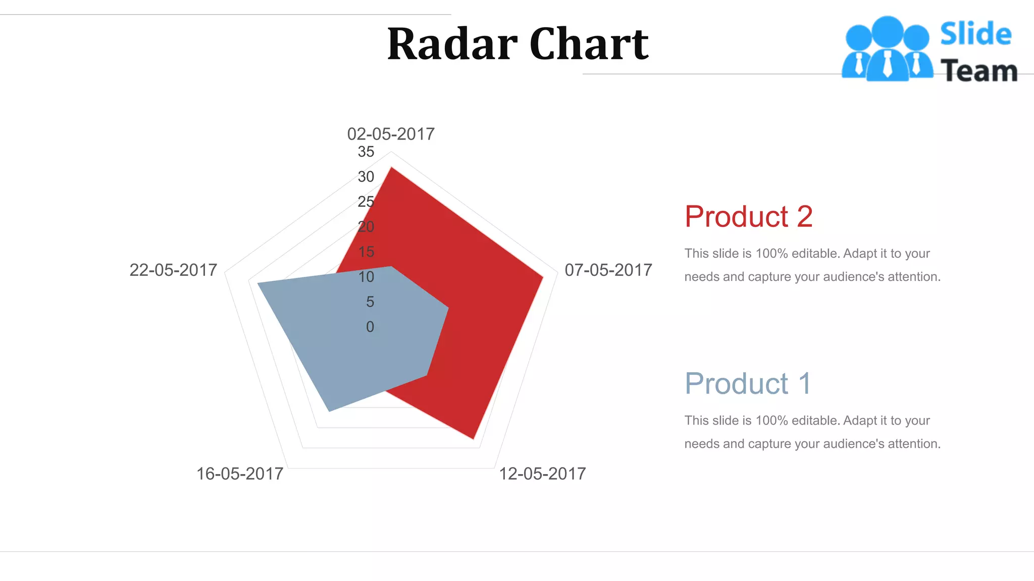 Radar Chart
0
5
10
15
20
25
30
35
02-05-2017
07-05-2017
12-05-2017
16-05-2017
22-05-2017
Product 2
This slide is 100% editable. Adapt it to your
needs and capture your audience's attention.
Product 1
This slide is 100% editable. Adapt it to your
needs and capture your audience's attention.
WWW.COMPANY.COM 71
 