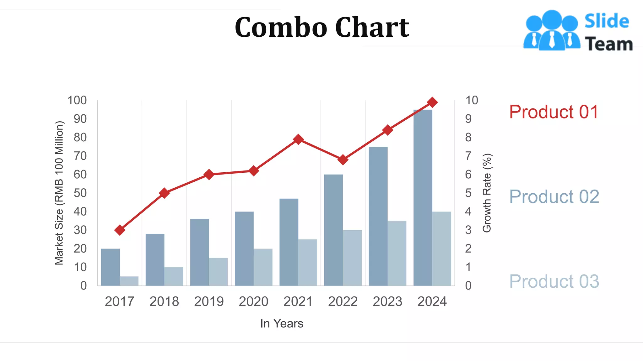 Combo Chart
0
1
2
3
4
5
6
7
8
9
10
0
10
20
30
40
50
60
70
80
90
100
2017 2018 2019 2020 2021 2022 2023 2024
Growth
Rate
(%)
Market
Size
(RMB
100
Million)
In Years
Product 01
Product 02
Product 03
WWW.COMPANY.COM 72
 