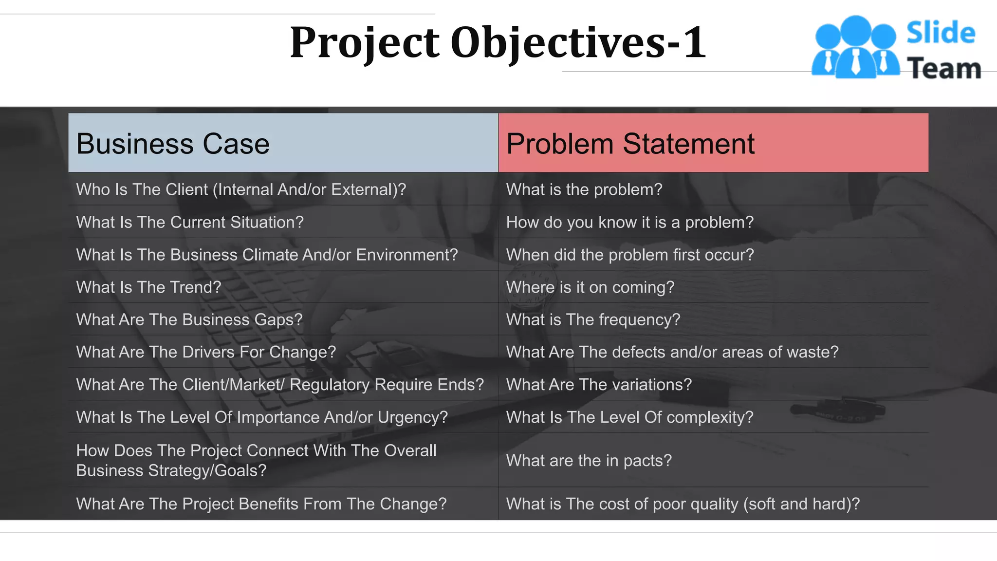 Project Objectives-1
Business Case Problem Statement
Who Is The Client (Internal And/or External)? What is the problem?
What Is The Current Situation? How do you know it is a problem?
What Is The Business Climate And/or Environment? When did the problem first occur?
What Is The Trend? Where is it on coming?
What Are The Business Gaps? What is The frequency?
What Are The Drivers For Change? What Are The defects and/or areas of waste?
What Are The Client/Market/ Regulatory Require Ends? What Are The variations?
What Is The Level Of Importance And/or Urgency? What Is The Level Of complexity?
How Does The Project Connect With The Overall
Business Strategy/Goals?
What are the in pacts?
What Are The Project Benefits From The Change? What is The cost of poor quality (soft and hard)?
WWW.COMPANY.COM 8
 