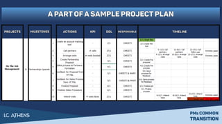 Project Management - How to create my Project Plan | PDF