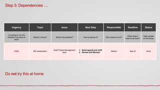 Step 3: Dependencies …
Urgency Topic Issue Next Step Responsible Deadline Status
Is it going to ruin the
timeline if not done on
time?
What is it about? What is the problem? How to resolve it? Who needs to do it?
When does it
need to be done?
Daily update
on this issue.
HIGH IBD presentation
Build Project Management
deck
1. Build agenda and draft
2. Review with Michael
Nathan Sep 24 Done
Do not try this at home
 