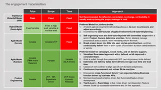 The engagement model matters
Price Scope Time Approach
Traditional
Waterfall Model
(RFP)
Fixed Fixed Fixed
Not Recommended. No reflection, no revision, no change, no flexibility. It
usually ends up being the project manager’s fault.
Hybrid Model
(Semi-Agile)
Fixed/Variable
Fixed at high
level, variable at
mid-low level
Fixed
Preferred Model for platform builds.
1. A hybrid agile development methodology allows us to react to unknowns and
adjust accordingly.
2. It combines the best features of agile development and waterfall planning.
Agile Model
(Scrum)
Variable Variable/MVP Fixed
1. Self organizing team and time-boxed sprints with committed scope within a
sprint. Product Owners determine priorities, Scrum Masters manage
processes & acts as coach, team members perform the work.
2. Break project down into little bits user stories, prioritize them, and then
continuously deliver them in short cycles of consistent duration called iterations
or sprints.
Agile Model
(Kanban)
Variable
(T&M and/or
Retainer)
Variable
Variable
(SLA-driven)
Preferred model for campaigns, social media, and on demand support.
1. Visualized flow-based approach with a defined set of steps and a
consistent team.
2. Work is pulled through the system with WIP (work in process) limits defined.
3. Estimates and delivery dates derived from average cycle time and lead
time.
4. Classes of work outlined to align type of work to team and process.
5. Continuous improvement and refined SLAs over time.
Product
Engineering
Variable
MVP / KPI /
Experiment
Driven
MVP Driven
Episodic
Releases
1. Empowered cross-Functional Scrum Team organized along Business
function driven by business KPIs.
2. Microservices based Analytics driven fully Automated feature driven
development.
3. Test & Learn – Rapid ideas to live cycles driven by independent Feature
release. Scale up successful experiments and fail fast approach.
 