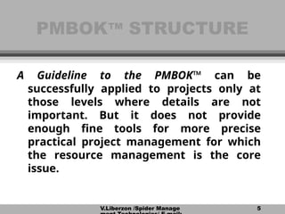 V.Liberzon /Spider Manage 5
PMBOK
PMBOK™
™ STRUCTURE
STRUCTURE
A Guideline to the PMBOK™ can be
successfully applied to projects only at
those levels where details are not
important. But it does not provide
enough fine tools for more precise
practical project management for which
the resource management is the core
issue.
 