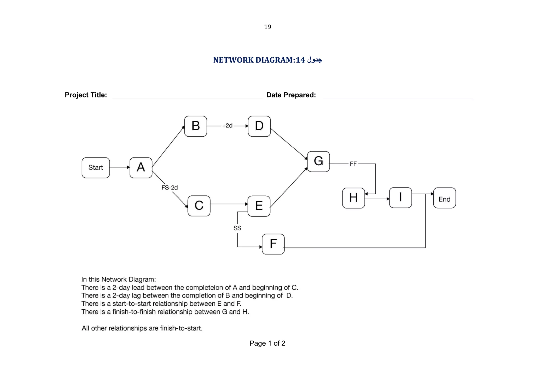 19

NETWORK DIAGRAM:14 ‫ﺟﺪول‬

Project Title:

Date Prepared:

Page 1 of 2

 