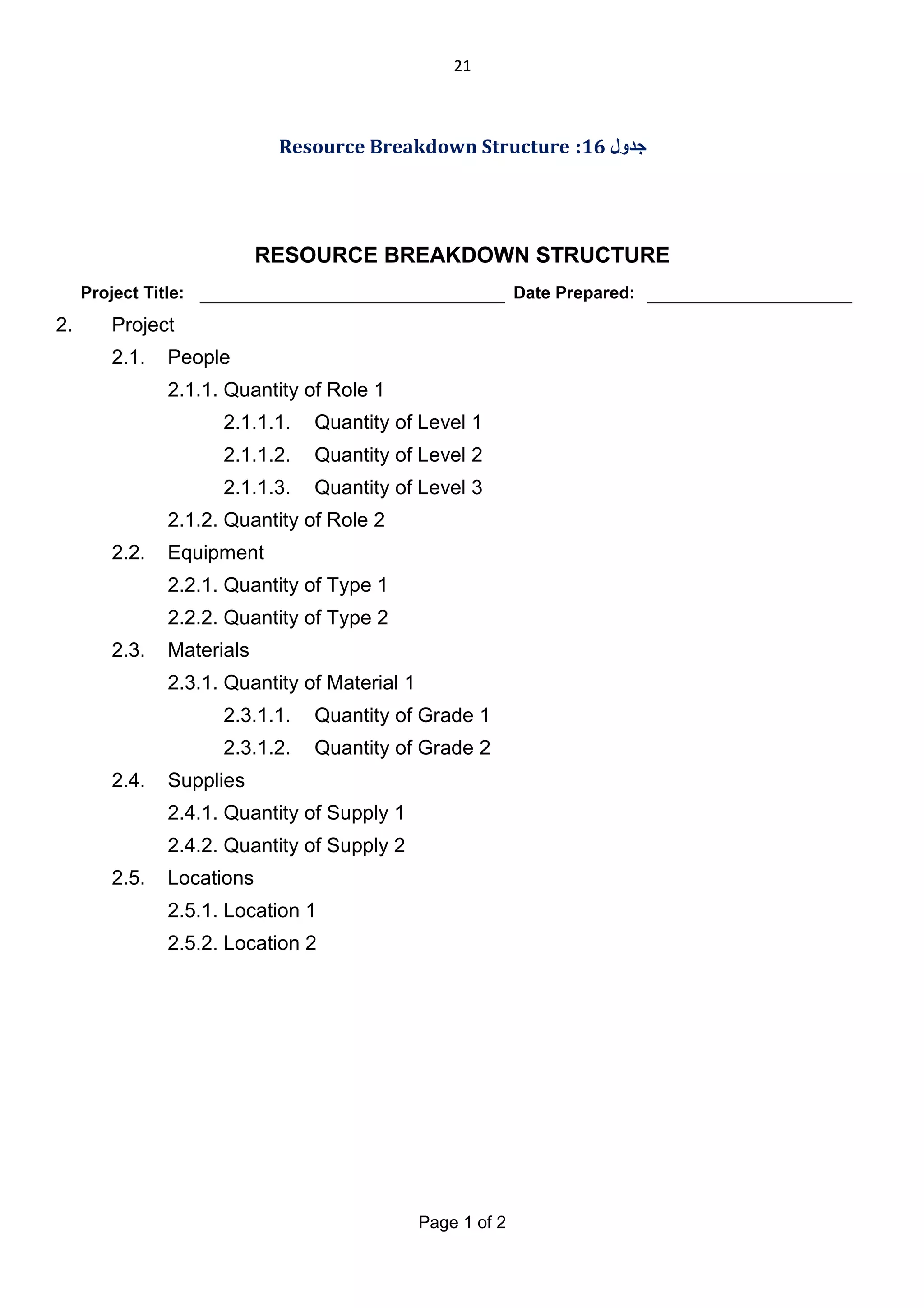 21

Resource Breakdown Structure :16 ‫ﺟﺪول‬

RESOURCE BREAKDOWN STRUCTURE
Project Title:

2.

Date Prepared:

Project
2.1.

People
2.1.1. Quantity of Role 1
2.1.1.1.

Quantity of Level 1

2.1.1.2.

Quantity of Level 2

2.1.1.3.

Quantity of Level 3

2.1.2. Quantity of Role 2
2.2.

Equipment
2.2.1. Quantity of Type 1
2.2.2. Quantity of Type 2

2.3.

Materials
2.3.1. Quantity of Material 1
2.3.1.1.
2.3.1.2.

2.4.

Quantity of Grade 1
Quantity of Grade 2

Supplies
2.4.1. Quantity of Supply 1
2.4.2. Quantity of Supply 2

2.5.

Locations
2.5.1. Location 1
2.5.2. Location 2

Page 1 of 2

 