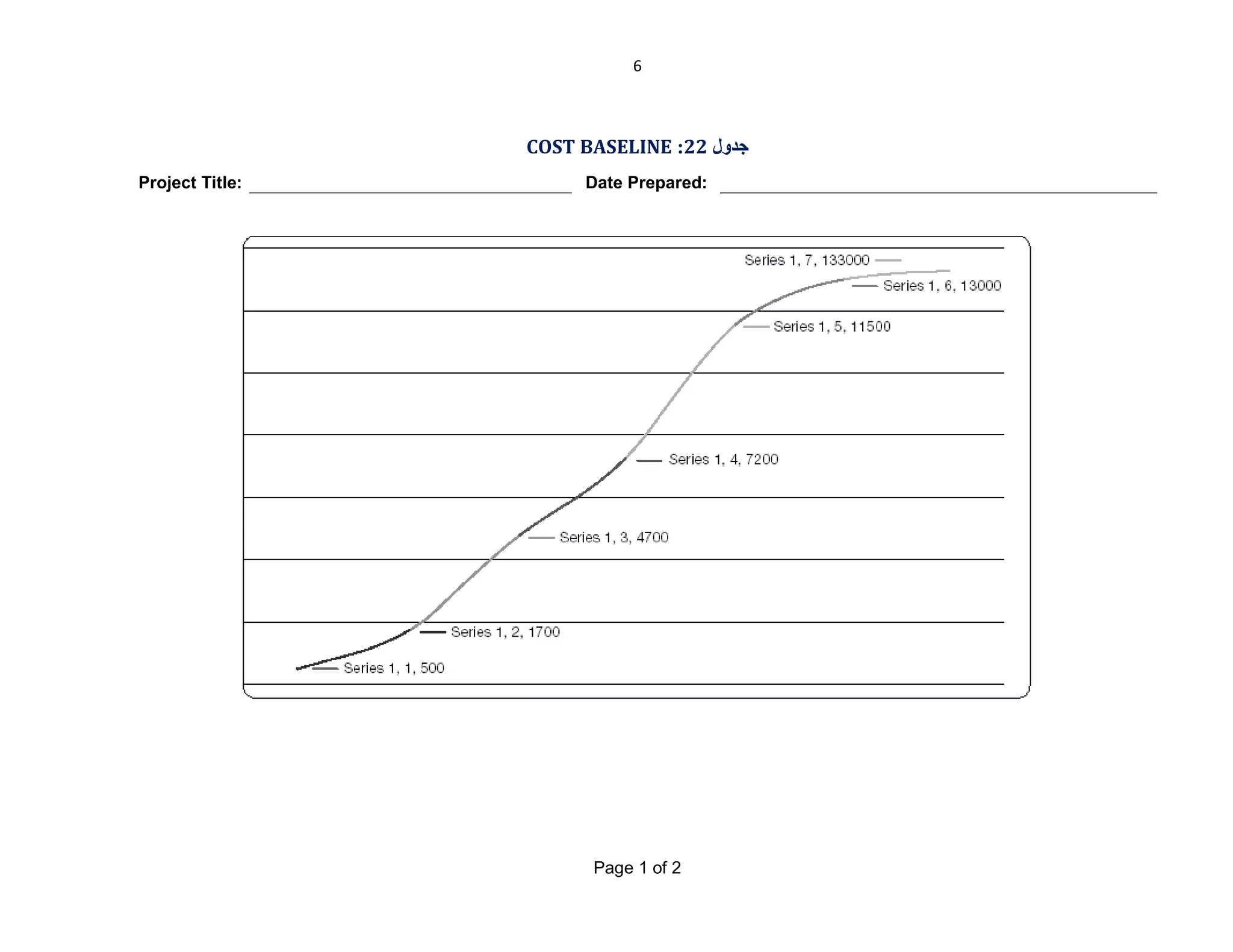 6

COST BASELINE :22 ‫ﺟﺪول‬
Project Title:

Date Prepared:

Page 1 of 2

 