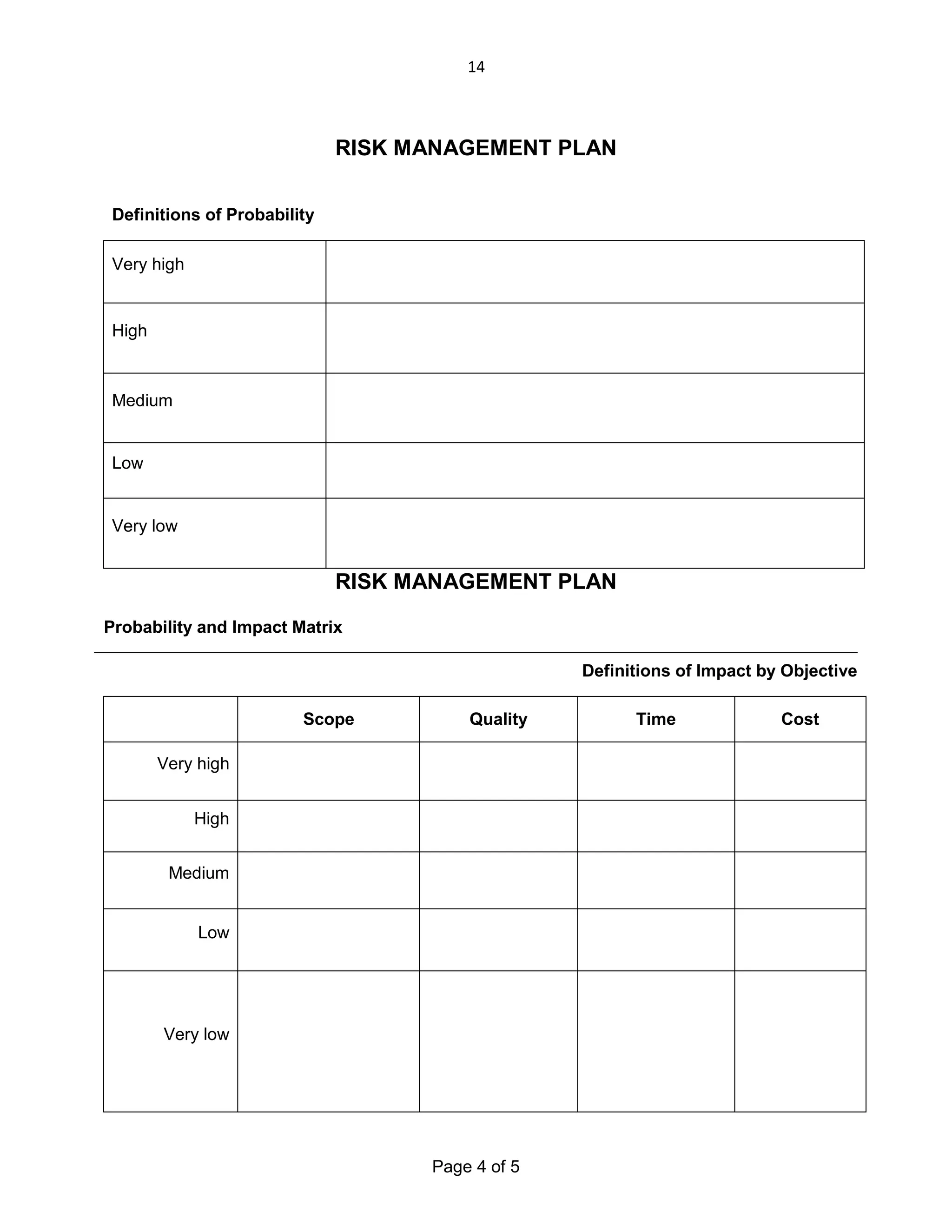 14

RISK MANAGEMENT PLAN
Definitions of Probability
Very high

High

Medium

Low

Very low

RISK MANAGEMENT PLAN
Probability and Impact Matrix
Definitions of Impact by Objective
Scope

Quality

Very high
High
Medium

Low

Very low

Page 4 of 5

Time

Cost

 