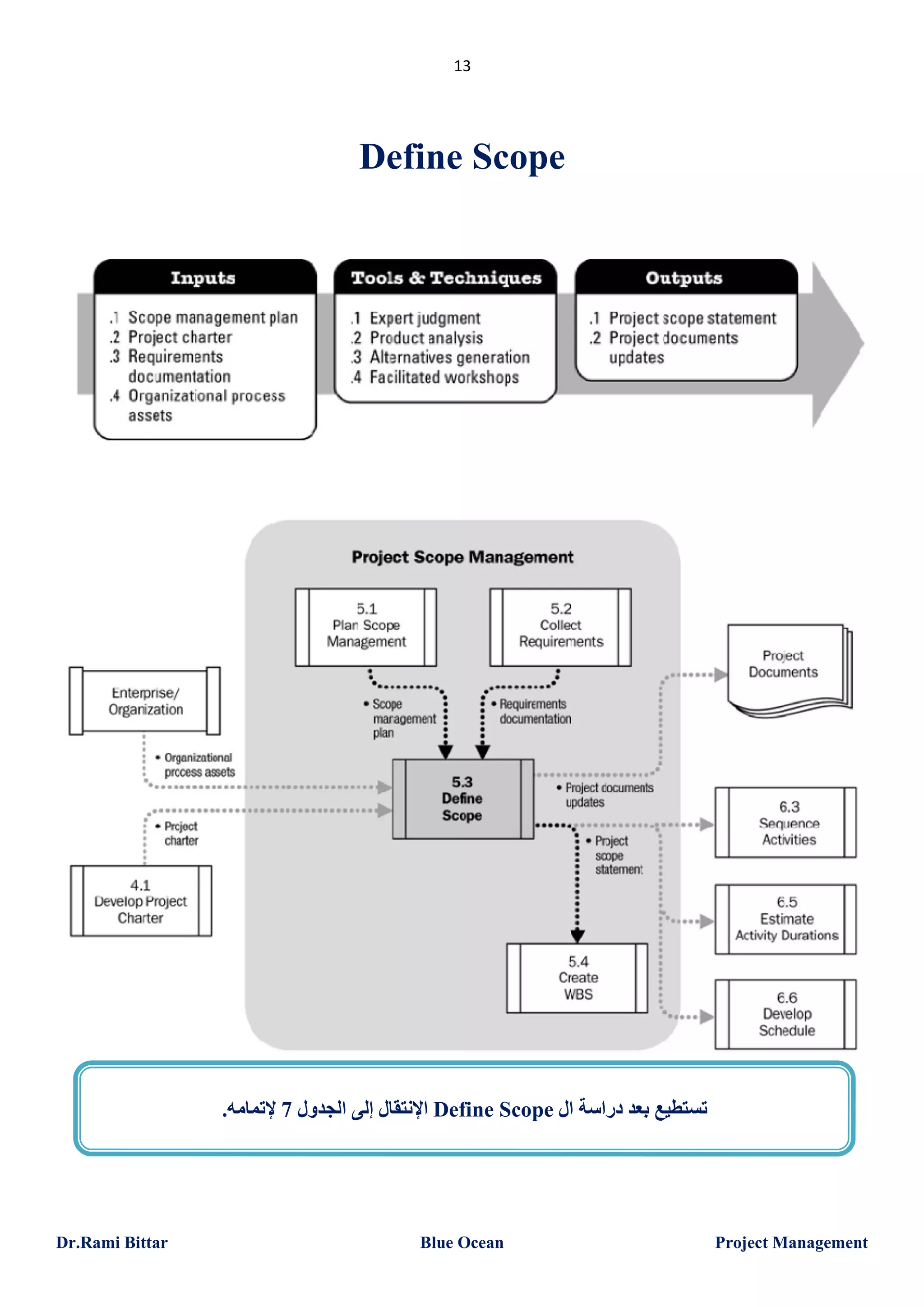 13

Define Scope

.‫ اﻹﻧﺘﻘﺎل إﻟﻰ اﻟﺠﺪول 7 ﻹﺗﻤﺎﻣﮫ‬Define Scope ‫ﺗﺴﺘﻄﯿﻊ ﺑﻌﺪ دراﺳﺔ ال‬

Dr.Rami Bittar

Blue Ocean

Project Management

 
