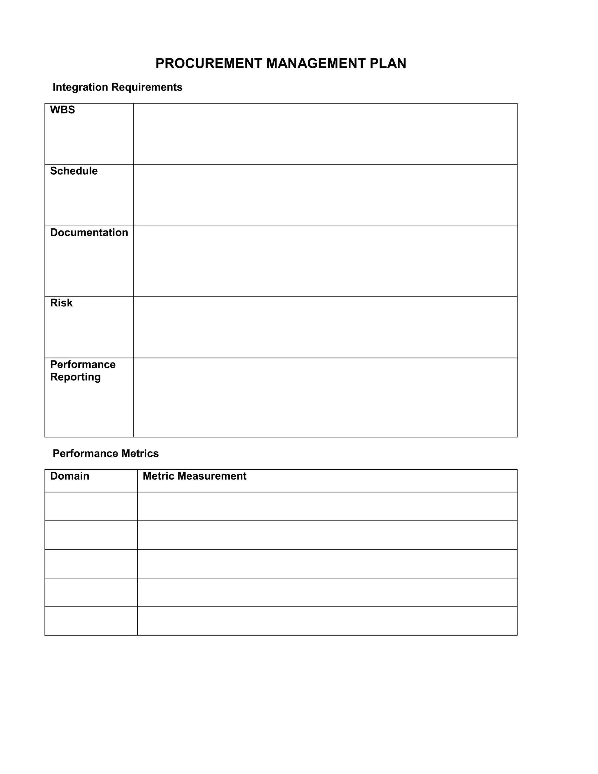 PROCUREMENT MANAGEMENT PLAN
Integration Requirements
WBS

Schedule

Documentation

Risk

Performance
Reporting

Performance Metrics
Domain

Metric Measurement

 