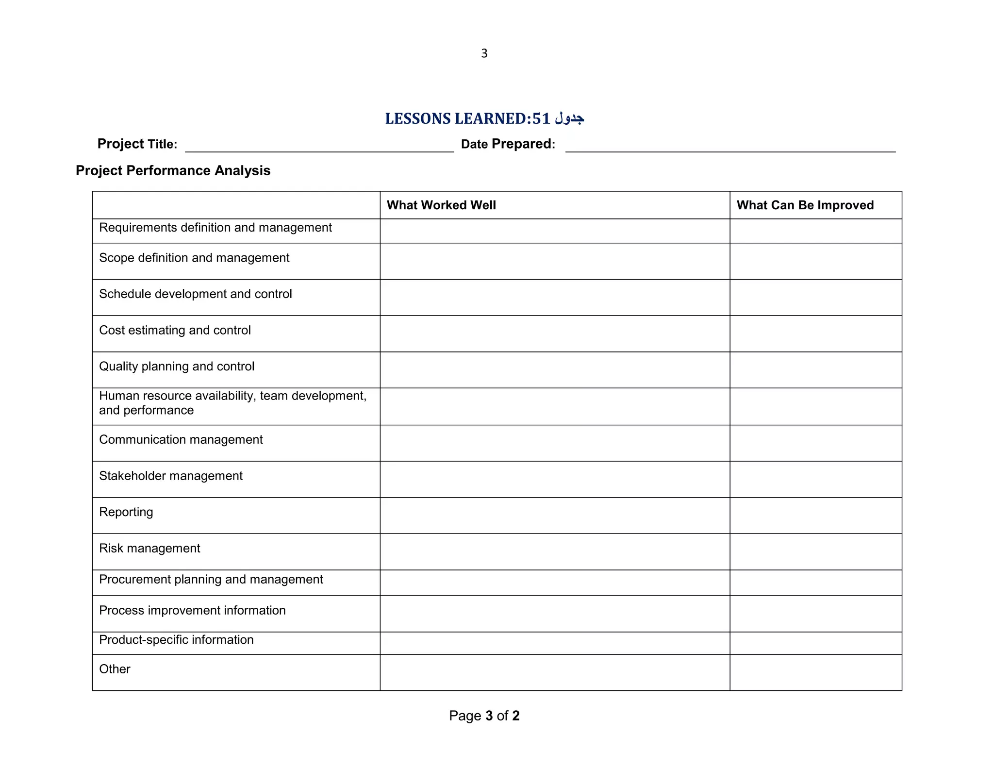 3

LESSONS LEARNED:51 ‫ﺟﺪول‬
Project Title:

Date Prepared:

Project Performance Analysis
What Worked Well
Requirements definition and management
Scope definition and management
Schedule development and control
Cost estimating and control
Quality planning and control
Human resource availability, team development,
and performance
Communication management
Stakeholder management
Reporting
Risk management
Procurement planning and management
Process improvement information
Product-specific information
Other

Page 3 of 2

What Can Be Improved

 