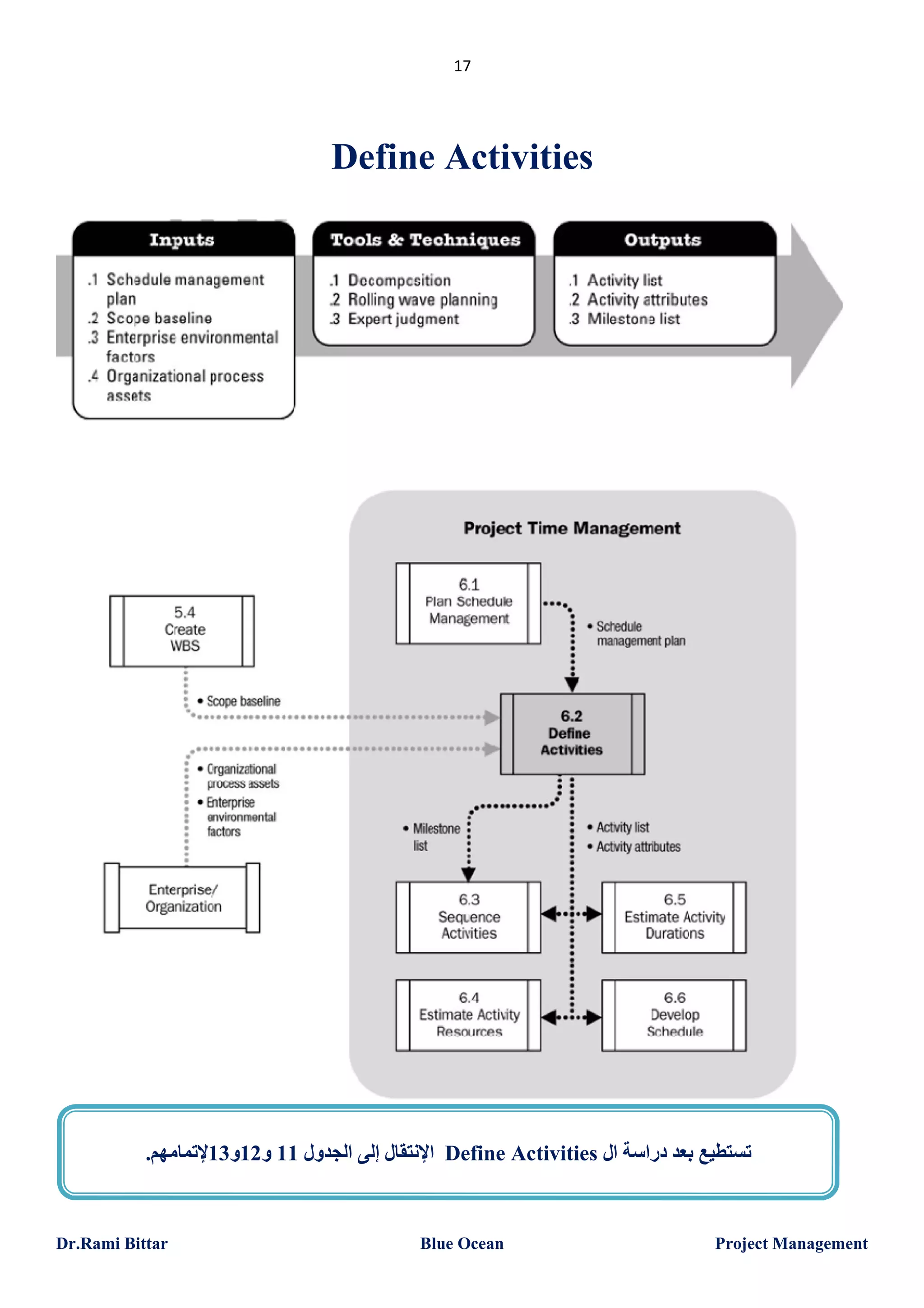 17

Define Activities

.‫ اﻹﻧﺘﻘﺎل إﻟﻰ اﻟﺠﺪول 11 و21و31ﻹﺗﻤﺎﻣﮭﻢ‬Define Activities ‫ﺗﺴﺘﻄﯿﻊ ﺑﻌﺪ دراﺳﺔ ال‬

Dr.Rami Bittar

Blue Ocean

Project Management

 