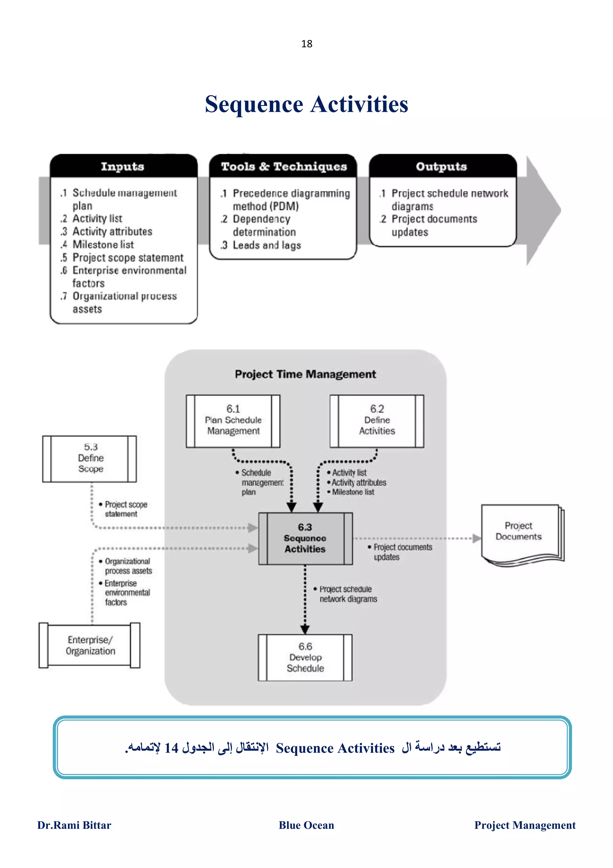 18

Sequence Activities

.‫ اﻹﻧﺘﻘﺎل إﻟﻰ اﻟﺠﺪول 41 ﻹﺗﻤﺎﻣﮫ‬Sequence Activities ‫ﺗﺴﺘﻄﯿﻊ ﺑﻌﺪ دراﺳﺔ ال‬

Dr.Rami Bittar

Blue Ocean

Project Management

 