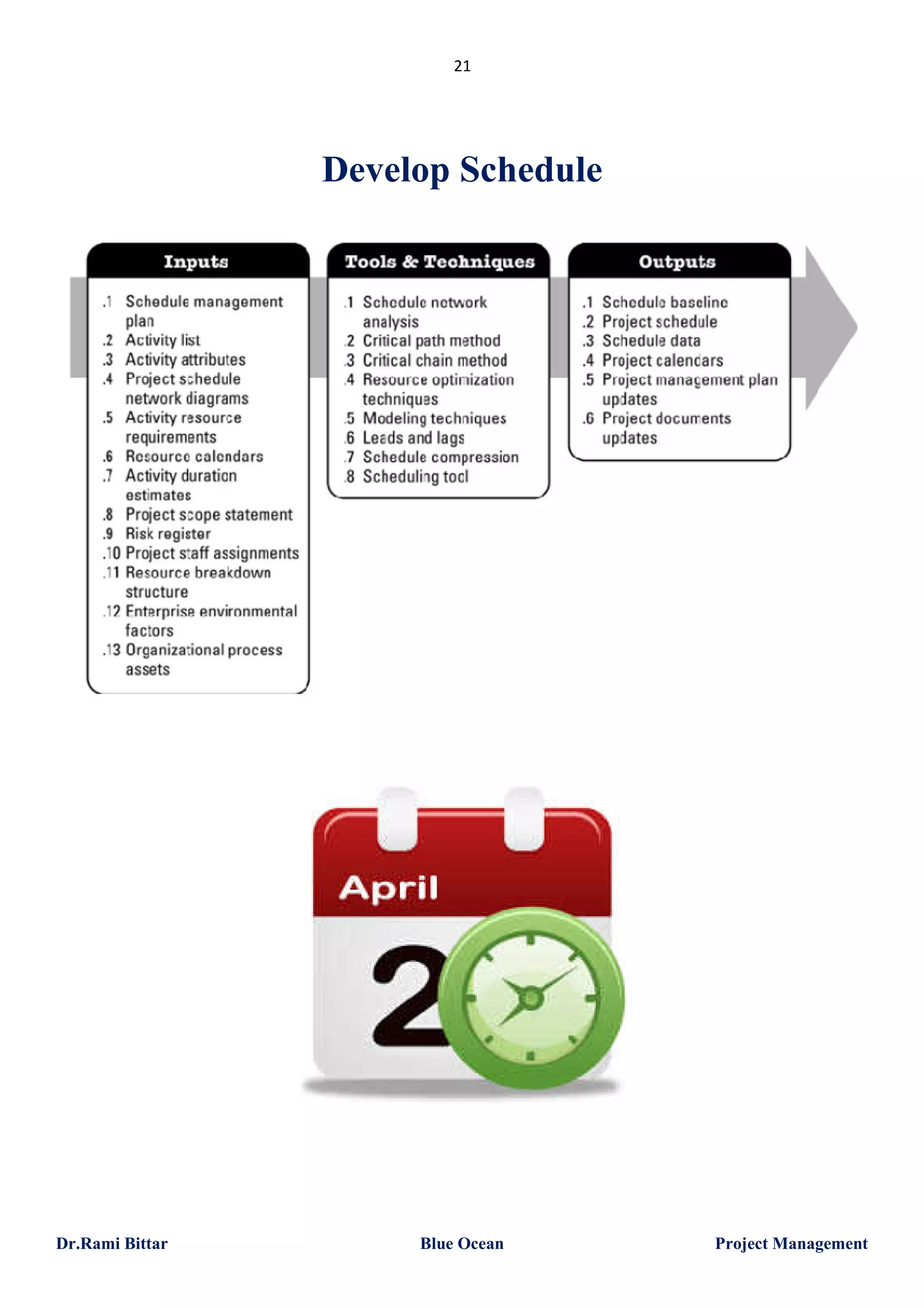 21

Develop Schedule

Dr.Rami Bittar

Blue Ocean

Project Management

 