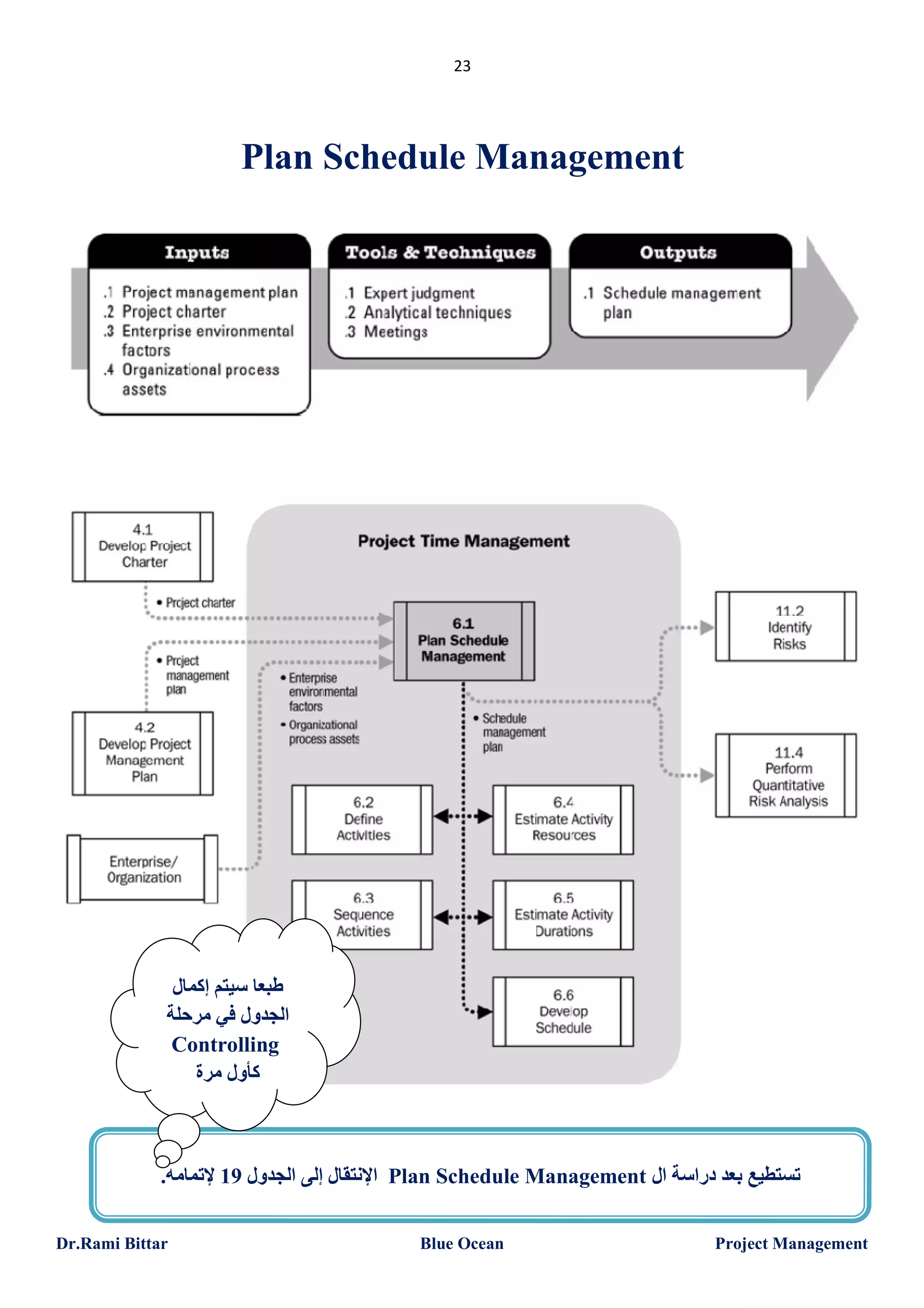 23

Plan Schedule Management

‫طﺒﻌﺎ ﺳﯿﺘﻢ إﻛﻤﺎل‬
‫اﻟﺠﺪول ﻓﻲ ﻣﺮﺣﻠﺔ‬
Controlling
‫ﻛﺄول ﻣﺮة‬

.‫ اﻹﻧﺘﻘﺎل إﻟﻰ اﻟﺠﺪول 91 ﻹﺗﻤﺎﻣﮫ‬Plan Schedule Management ‫ﺗﺴﺘﻄﯿﻊ ﺑﻌﺪ دراﺳﺔ ال‬
Dr.Rami Bittar

Blue Ocean

Project Management

 