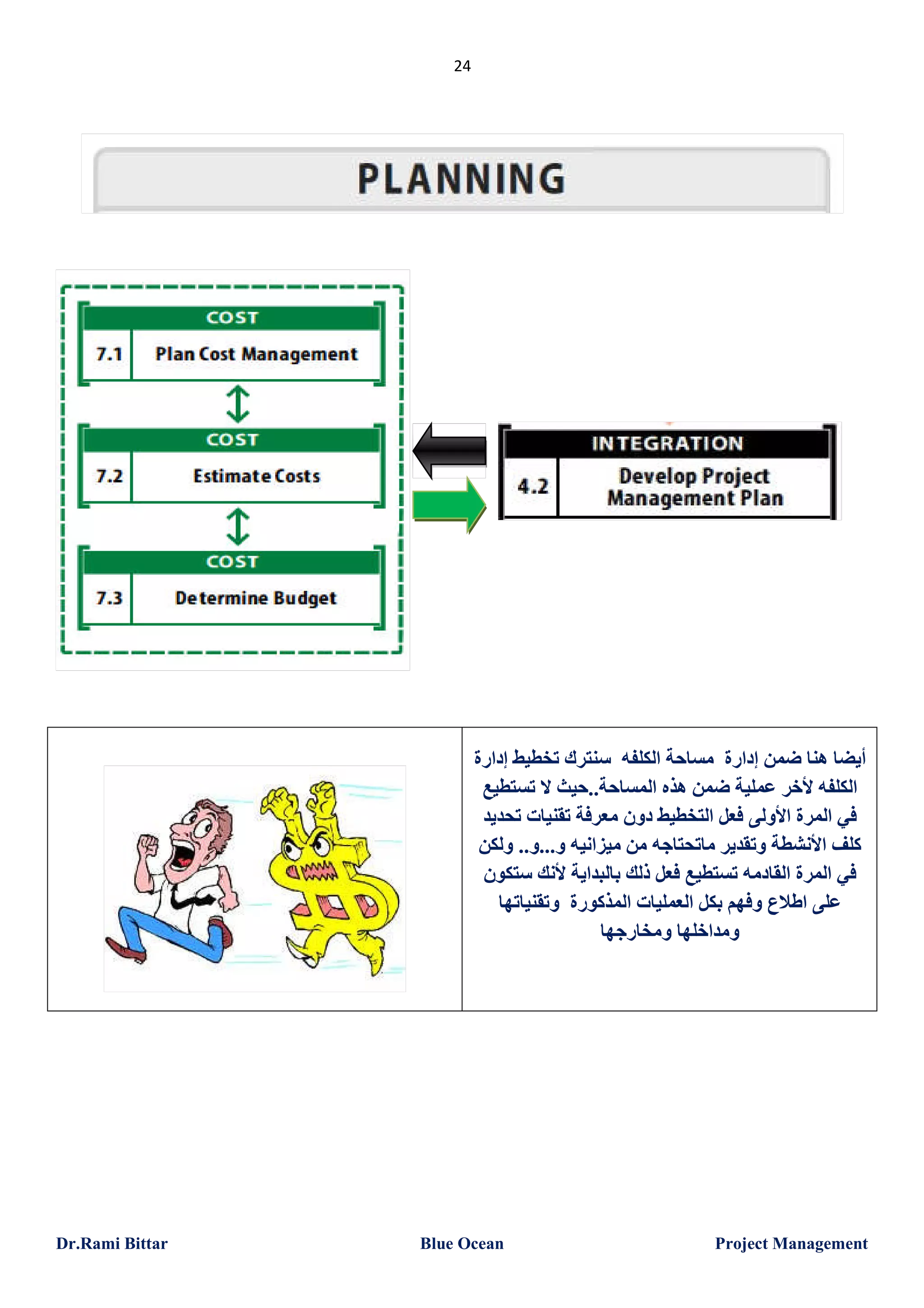‫42‬

‫أﯾﻀﺎ ھﻨﺎ ﺿﻤﻦ إدارة ﻣﺴﺎﺣﺔ اﻟﻜﻠﻔﮫ ﺳﻨﺘﺮك ﺗﺨﻄﯿﻂ إدارة‬
‫اﻟﻜﻠﻔﮫ ﻷﺧﺮ ﻋﻤﻠﯿﺔ ﺿﻤﻦ ھﺬه اﻟﻤﺴﺎﺣﺔ..ﺣﯿﺚ ﻻ ﺗﺴﺘﻄﯿﻊ‬
‫ﻓﻲ اﻟﻤﺮة اﻷوﻟﻰ ﻓﻌﻞ اﻟﺘﺨﻄﯿﻂ دون ﻣﻌﺮﻓﺔ ﺗﻘﻨﯿﺎت ﺗﺤﺪﯾﺪ‬
‫ﻛﻠﻒ اﻷﻧﺸﻄﺔ وﺗﻘﺪﯾﺮ ﻣﺎﺗﺤﺘﺎﺟﮫ ﻣﻦ ﻣﯿﺰاﻧﯿﮫ و...و.. وﻟﻜﻦ‬
‫ﻓﻲ اﻟﻤﺮة اﻟﻘﺎدﻣﮫ ﺗﺴﺘﻄﯿﻊ ﻓﻌﻞ ذﻟﻚ ﺑﺎﻟﺒﺪاﯾﺔ ﻷﻧﻚ ﺳﺘﻜﻮن‬
‫ﻋﻠﻰ اطﻼع وﻓﮭﻢ ﺑﻜﻞ اﻟﻌﻤﻠﯿﺎت اﻟﻤﺬﻛﻮرة وﺗﻘﻨﯿﺎﺗﮭﺎ‬
‫وﻣﺪاﺧﻠﮭﺎ وﻣﺨﺎرﺟﮭﺎ‬

‫‪Project Management‬‬

‫‪Blue Ocean‬‬

‫‪Dr.Rami Bittar‬‬

 