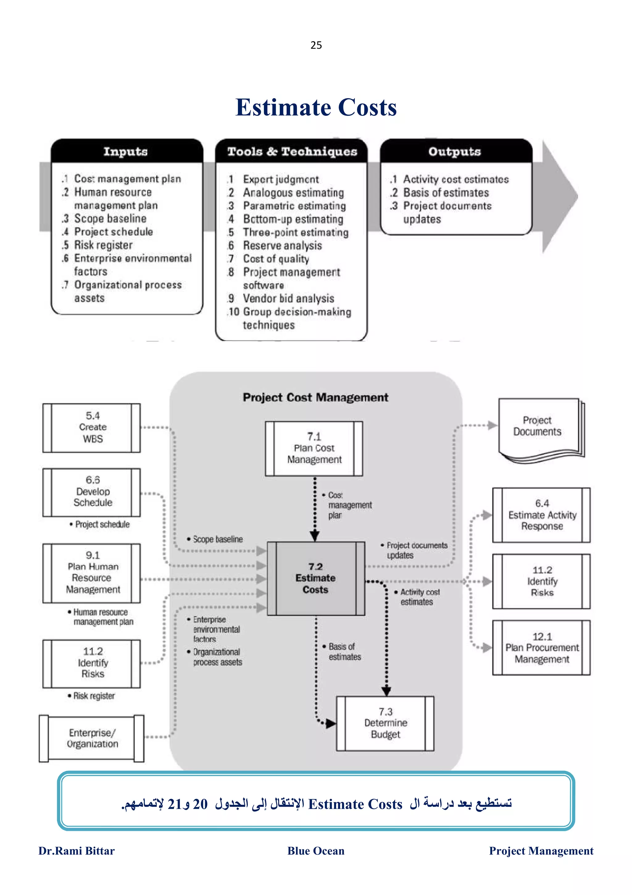 25

Estimate Costs

.‫ اﻹﻧﺘﻘﺎل إﻟﻰ اﻟﺠﺪول 02 و12 ﻹﺗﻤﺎﻣﮭﻢ‬Estimate Costs ‫ﺗﺴﺘﻄﯿﻊ ﺑﻌﺪ دراﺳﺔ ال‬
Dr.Rami Bittar

Blue Ocean

Project Management

 