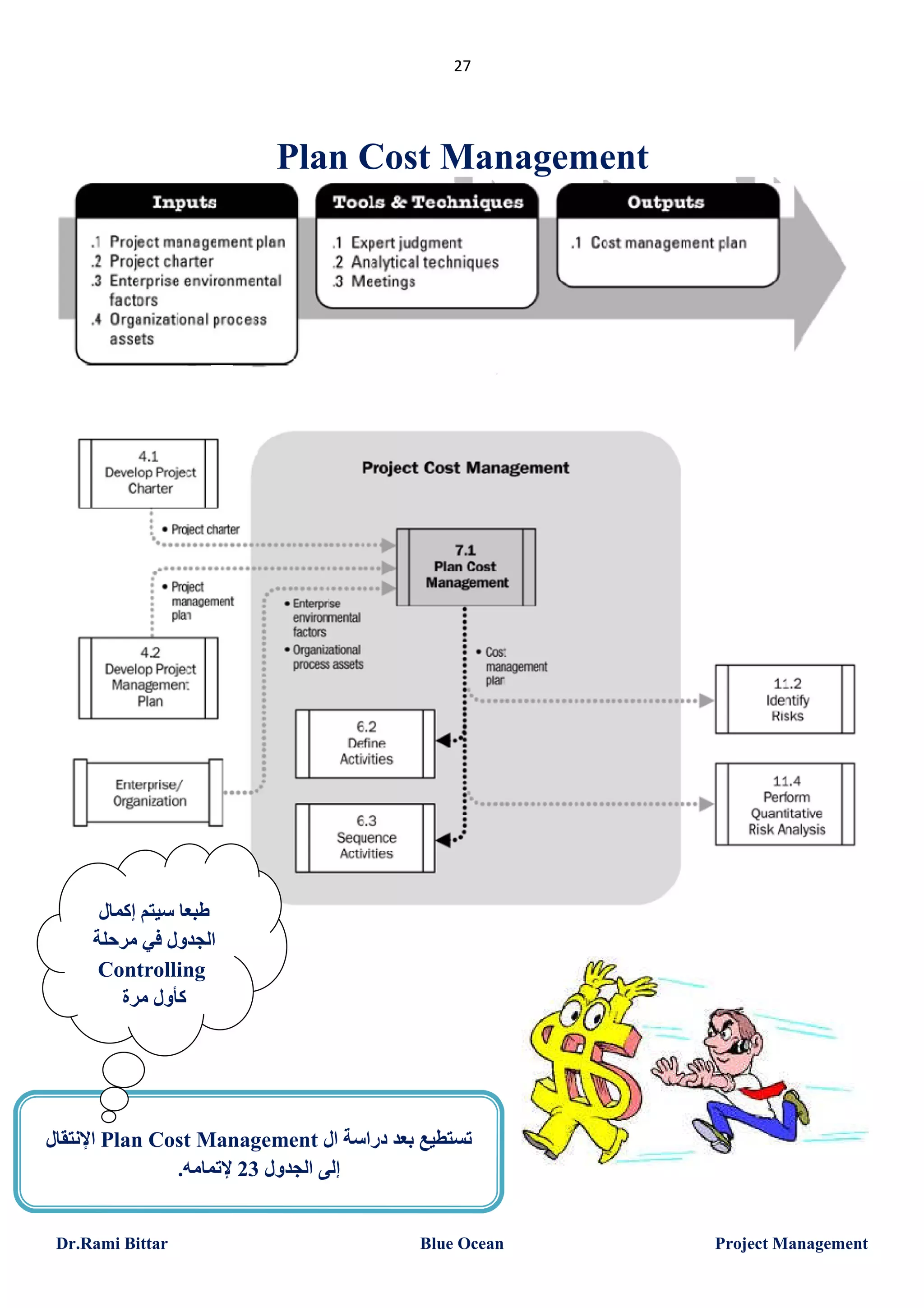27

Plan Cost Management

‫طﺒﻌﺎ ﺳﯿﺘﻢ إﻛﻤﺎل‬
‫اﻟﺠﺪول ﻓﻲ ﻣﺮﺣﻠﺔ‬
Controlling
‫ﻛﺄول ﻣﺮة‬

‫ اﻹﻧﺘﻘﺎل‬Plan Cost Management ‫ﺗﺴﺘﻄﯿﻊ ﺑﻌﺪ دراﺳﺔ ال‬
.‫إﻟﻰ اﻟﺠﺪول 32 ﻹﺗﻤﺎﻣﮫ‬

Dr.Rami Bittar

Blue Ocean

Project Management

 