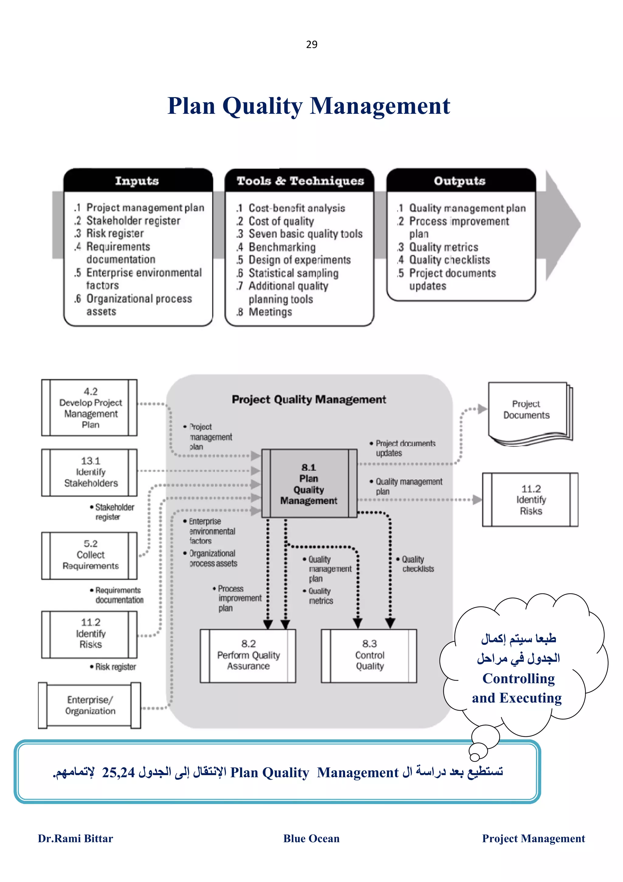 29

Plan Quality Management

‫طﺒﻌﺎ ﺳﯿﺘﻢ إﻛﻤﺎل‬
‫اﻟﺠﺪول ﻓﻲ ﻣﺮاﺣﻞ‬
Controlling
and Executing

.‫ اﻹﻧﺘﻘﺎل إﻟﻰ اﻟﺠﺪول 42,52 ﻹﺗﻤﺎﻣﮭﻢ‬Plan Quality Management ‫ﺗﺴﺘﻄﯿﻊ ﺑﻌﺪ دراﺳﺔ ال‬

Dr.Rami Bittar

Blue Ocean

Project Management

 