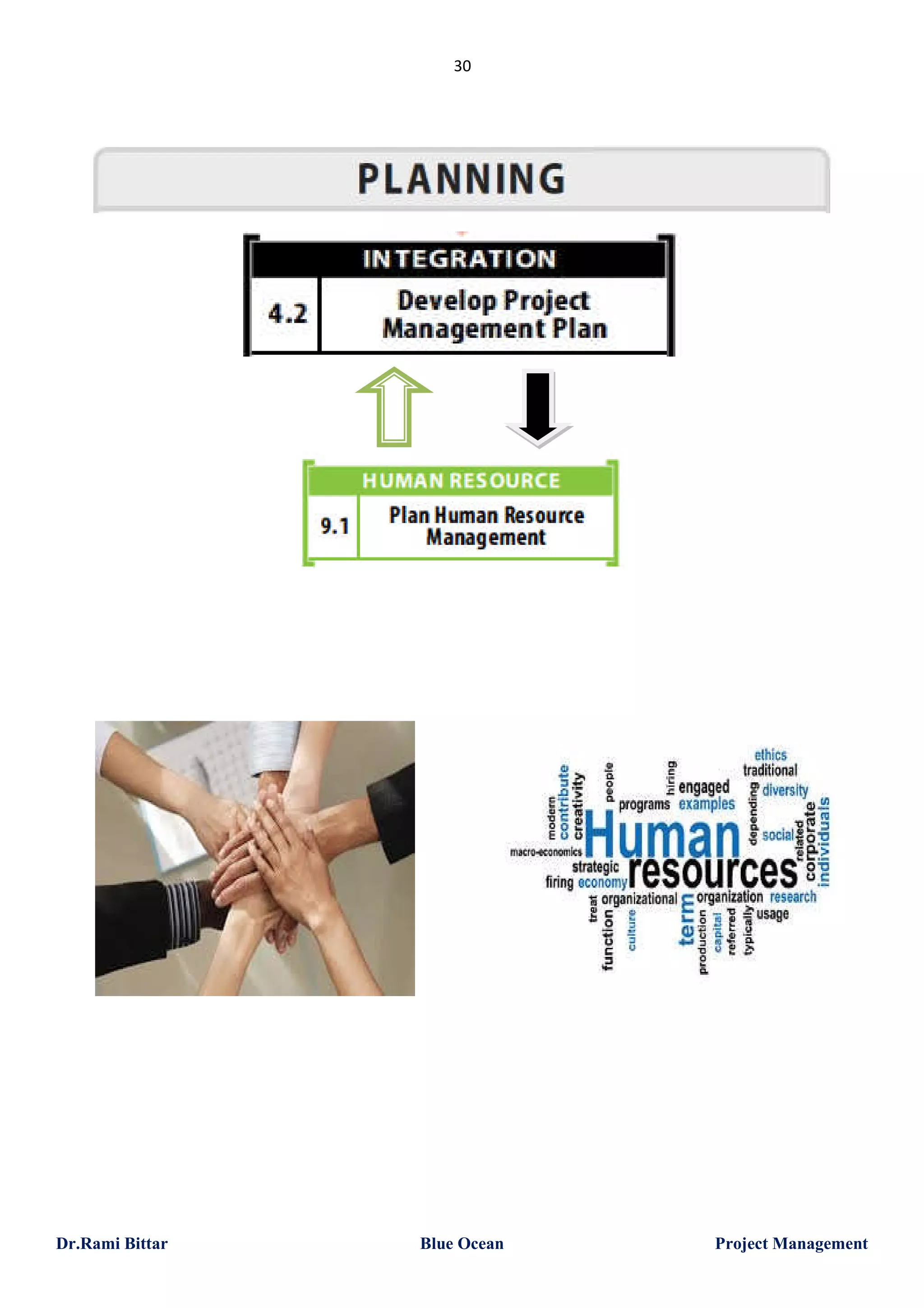 30

Dr.Rami Bittar

Blue Ocean

Project Management

 