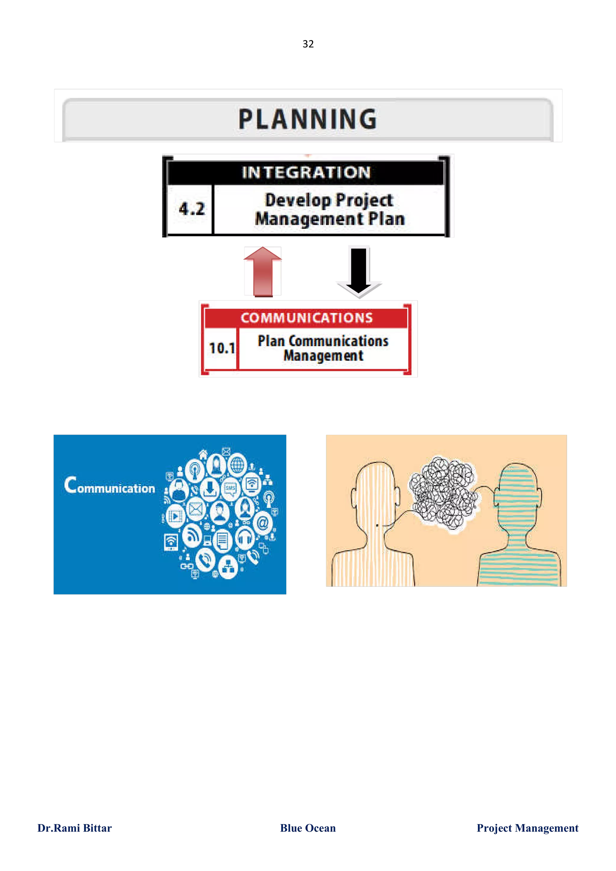 32

Dr.Rami Bittar

Blue Ocean

Project Management

 