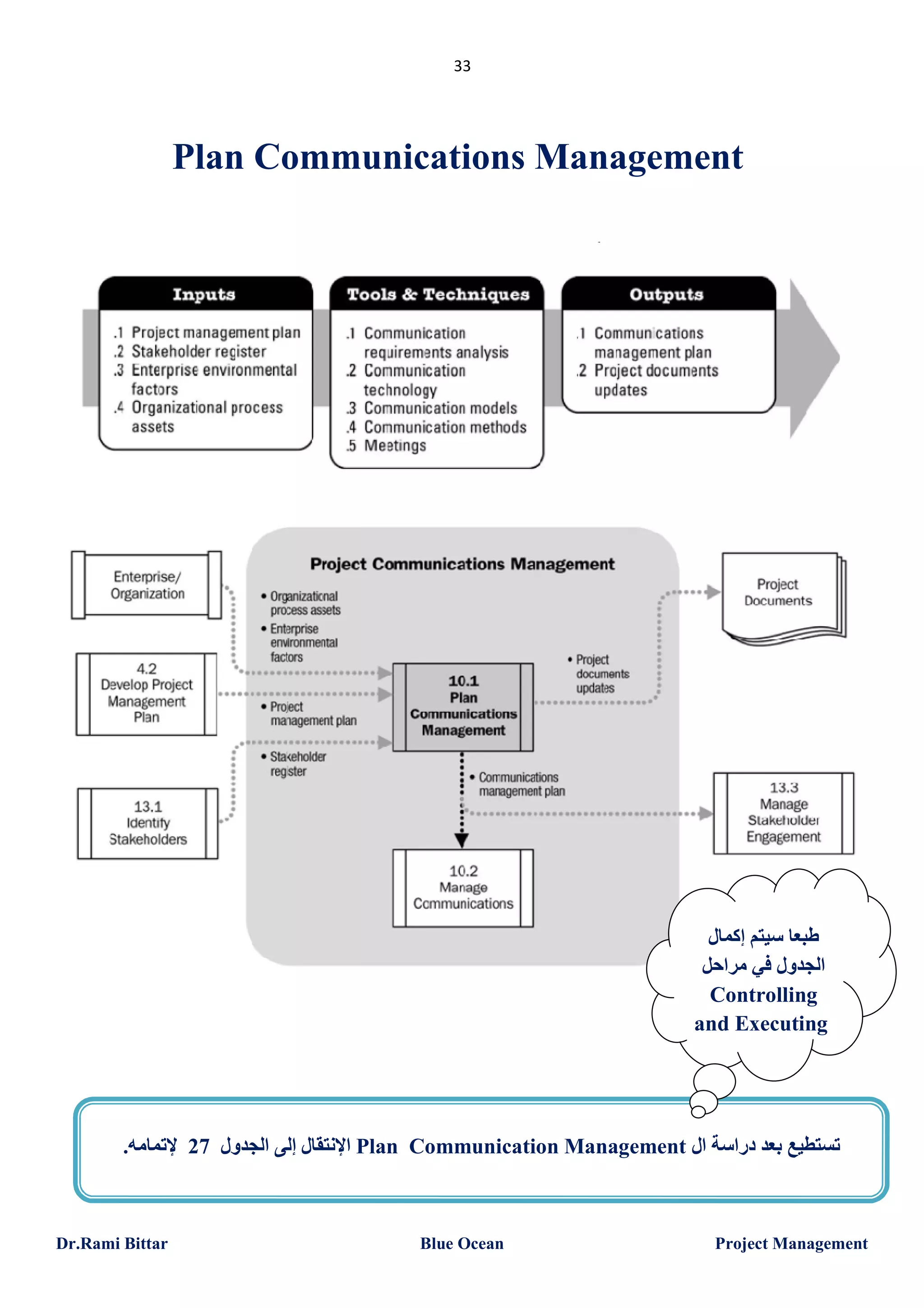33

Plan Communications Management

‫طﺒﻌﺎ ﺳﯿﺘﻢ إﻛﻤﺎل‬
‫اﻟﺠﺪول ﻓﻲ ﻣﺮاﺣﻞ‬
Controlling
and Executing

.‫ اﻹﻧﺘﻘﺎل إﻟﻰ اﻟﺠﺪول 72 ﻹﺗﻤﺎﻣﮫ‬Plan Communication Management ‫ﺗﺴﺘﻄﯿﻊ ﺑﻌﺪ دراﺳﺔ ال‬

Dr.Rami Bittar

Blue Ocean

Project Management

 