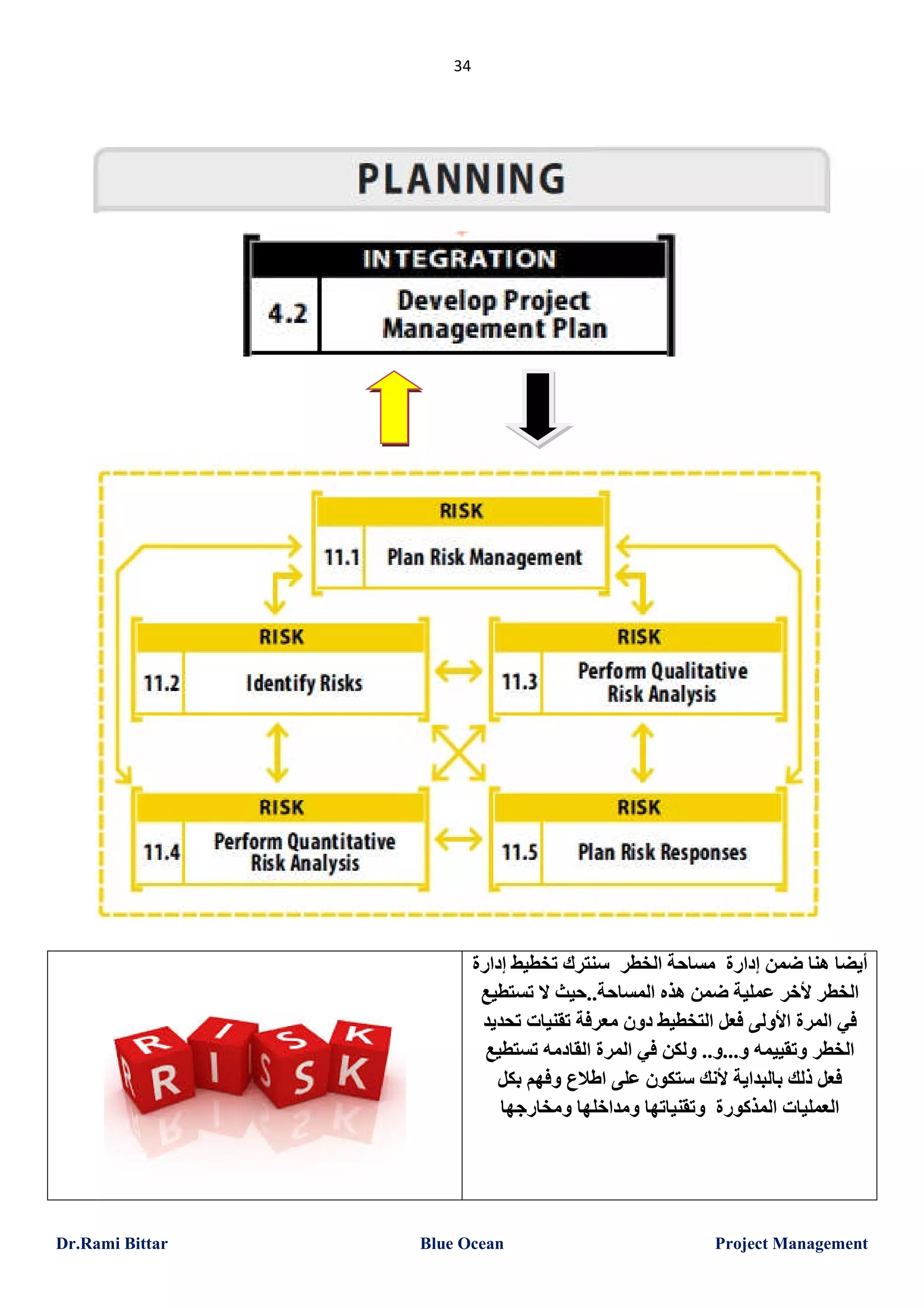 ‫43‬

‫أﯾﻀﺎ ھﻨﺎ ﺿﻤﻦ إدارة ﻣﺴﺎﺣﺔ اﻟﺨﻄﺮ ﺳﻨﺘﺮك ﺗﺨﻄﯿﻂ إدارة‬
‫اﻟﺨﻄﺮ ﻷﺧﺮ ﻋﻤﻠﯿﺔ ﺿﻤﻦ ھﺬه اﻟﻤﺴﺎﺣﺔ..ﺣﯿﺚ ﻻ ﺗﺴﺘﻄﯿﻊ‬
‫ﻓﻲ اﻟﻤﺮة اﻷوﻟﻰ ﻓﻌﻞ اﻟﺘﺨﻄﯿﻂ دون ﻣﻌﺮﻓﺔ ﺗﻘﻨﯿﺎت ﺗﺤﺪﯾﺪ‬
‫اﻟﺨﻄﺮ وﺗﻘﯿﯿﻤﮫ و...و.. وﻟﻜﻦ ﻓﻲ اﻟﻤﺮة اﻟﻘﺎدﻣﮫ ﺗﺴﺘﻄﯿﻊ‬
‫ﻓﻌﻞ ذﻟﻚ ﺑﺎﻟﺒﺪاﯾﺔ ﻷﻧﻚ ﺳﺘﻜﻮن ﻋﻠﻰ اطﻼع وﻓﮭﻢ ﺑﻜﻞ‬
‫اﻟﻌﻤﻠﯿﺎت اﻟﻤﺬﻛﻮرة وﺗﻘﻨﯿﺎﺗﮭﺎ وﻣﺪاﺧﻠﮭﺎ وﻣﺨﺎرﺟﮭﺎ‬

‫‪Project Management‬‬

‫‪Blue Ocean‬‬

‫‪Dr.Rami Bittar‬‬

 