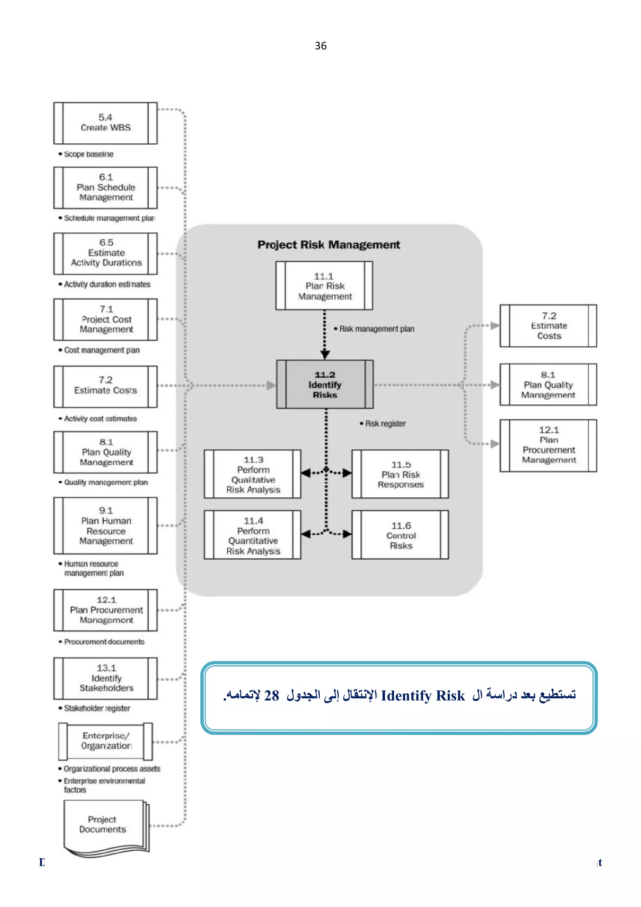 36

.‫ اﻹﻧﺘﻘﺎل إﻟﻰ اﻟﺠﺪول 82 ﻹﺗﻤﺎﻣﮫ‬Identify Risk ‫ﺗﺴﺘﻄﯿﻊ ﺑﻌﺪ دراﺳﺔ ال‬

Dr.Rami Bittar

Blue Ocean

Project Management

 