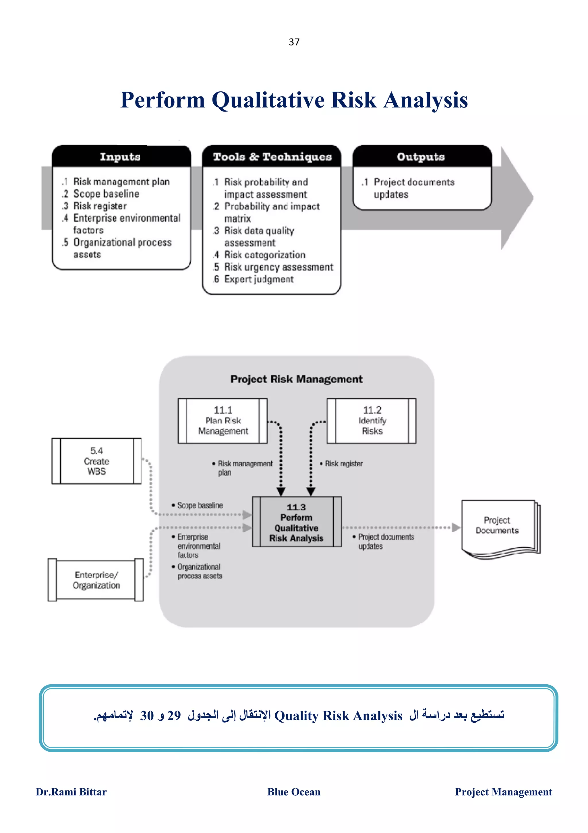 37

Perform Qualitative Risk Analysis

.‫ اﻹﻧﺘﻘﺎل إﻟﻰ اﻟﺠﺪول 92 و 03 ﻹﺗﻤﺎﻣﮭﻢ‬Quality Risk Analysis ‫ﺗﺴﺘﻄﯿﻊ ﺑﻌﺪ دراﺳﺔ ال‬

Dr.Rami Bittar

Blue Ocean

Project Management

 