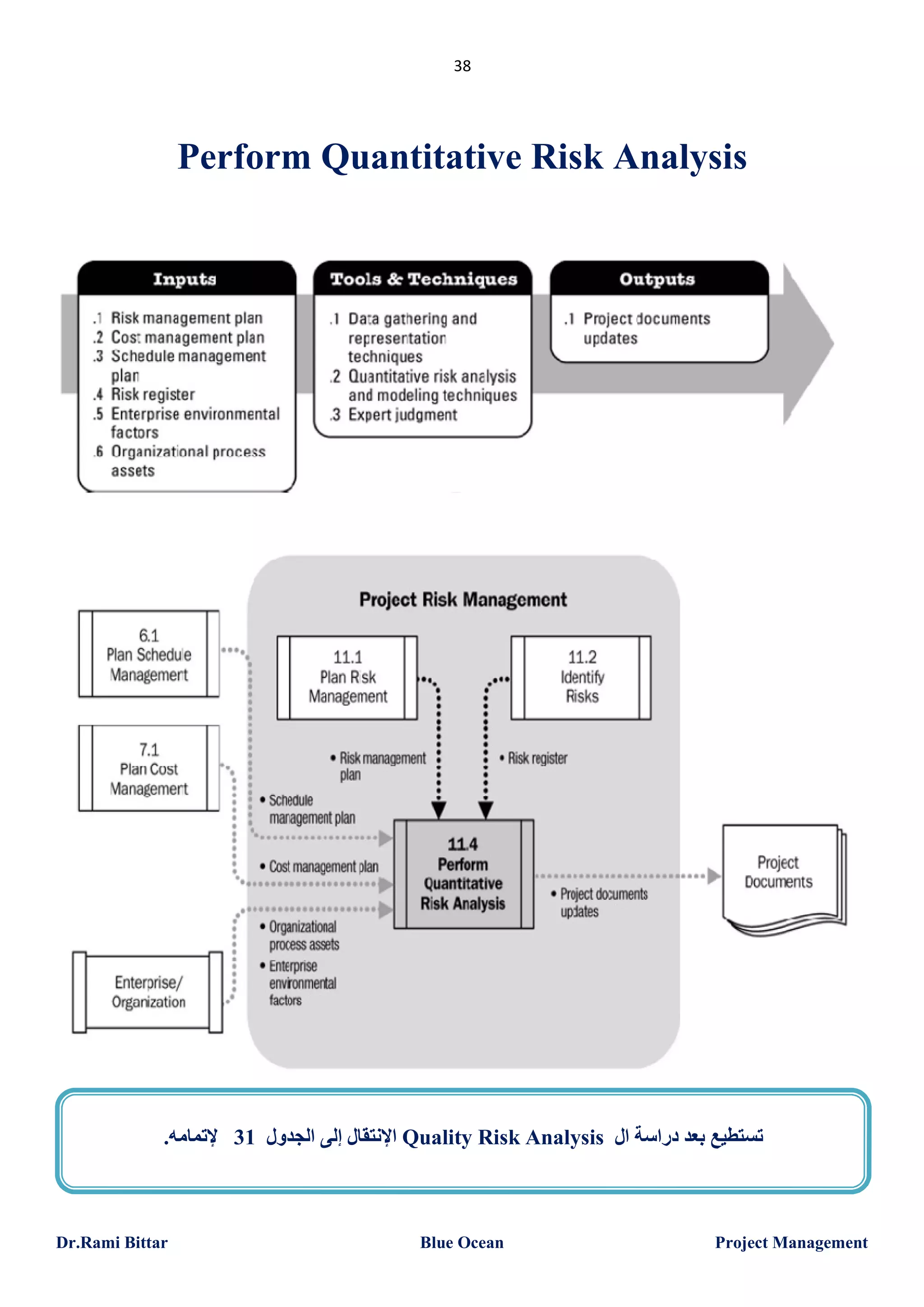38

Perform Quantitative Risk Analysis

.‫ اﻹﻧﺘﻘﺎل إﻟﻰ اﻟﺠﺪول 13 ﻹﺗﻤﺎﻣﮫ‬Quality Risk Analysis ‫ﺗﺴﺘﻄﯿﻊ ﺑﻌﺪ دراﺳﺔ ال‬

Dr.Rami Bittar

Blue Ocean

Project Management

 