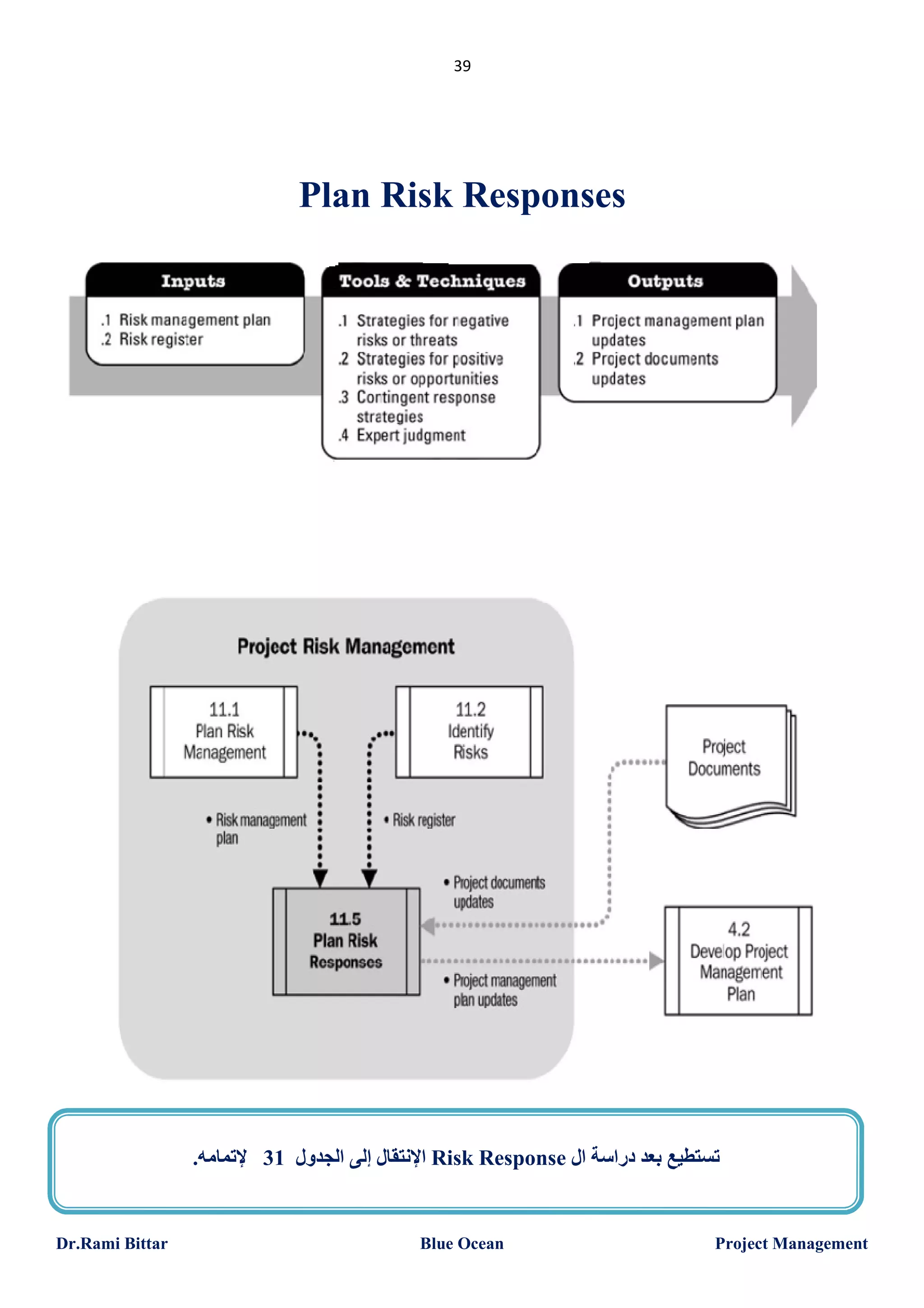 39

Plan Risk Responses

.‫ اﻹﻧﺘﻘﺎل إﻟﻰ اﻟﺠﺪول 13 ﻹﺗﻤﺎﻣﮫ‬Risk Response ‫ﺗﺴﺘﻄﯿﻊ ﺑﻌﺪ دراﺳﺔ ال‬

Dr.Rami Bittar

Blue Ocean

Project Management

 