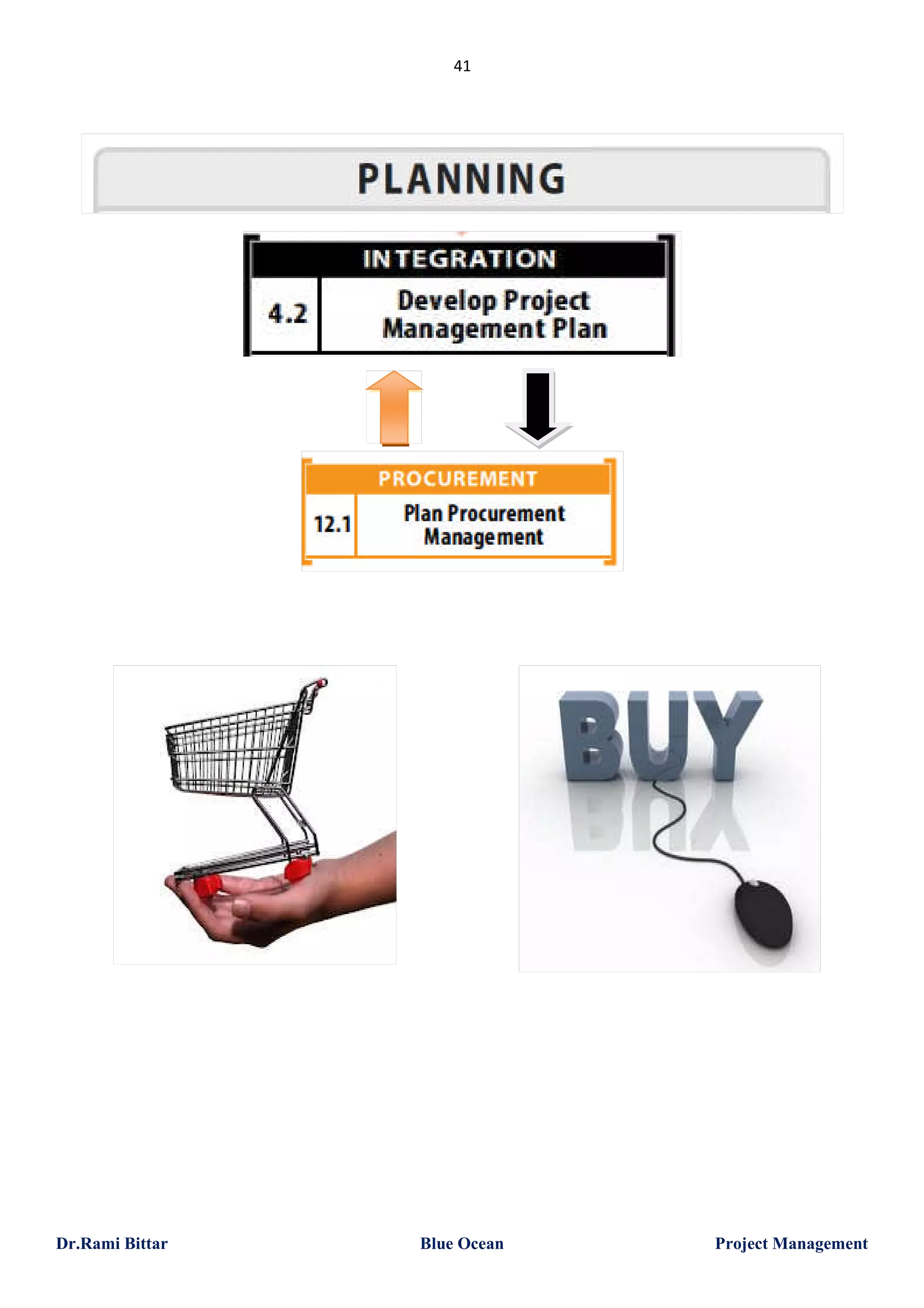 41

Dr.Rami Bittar

Blue Ocean

Project Management

 