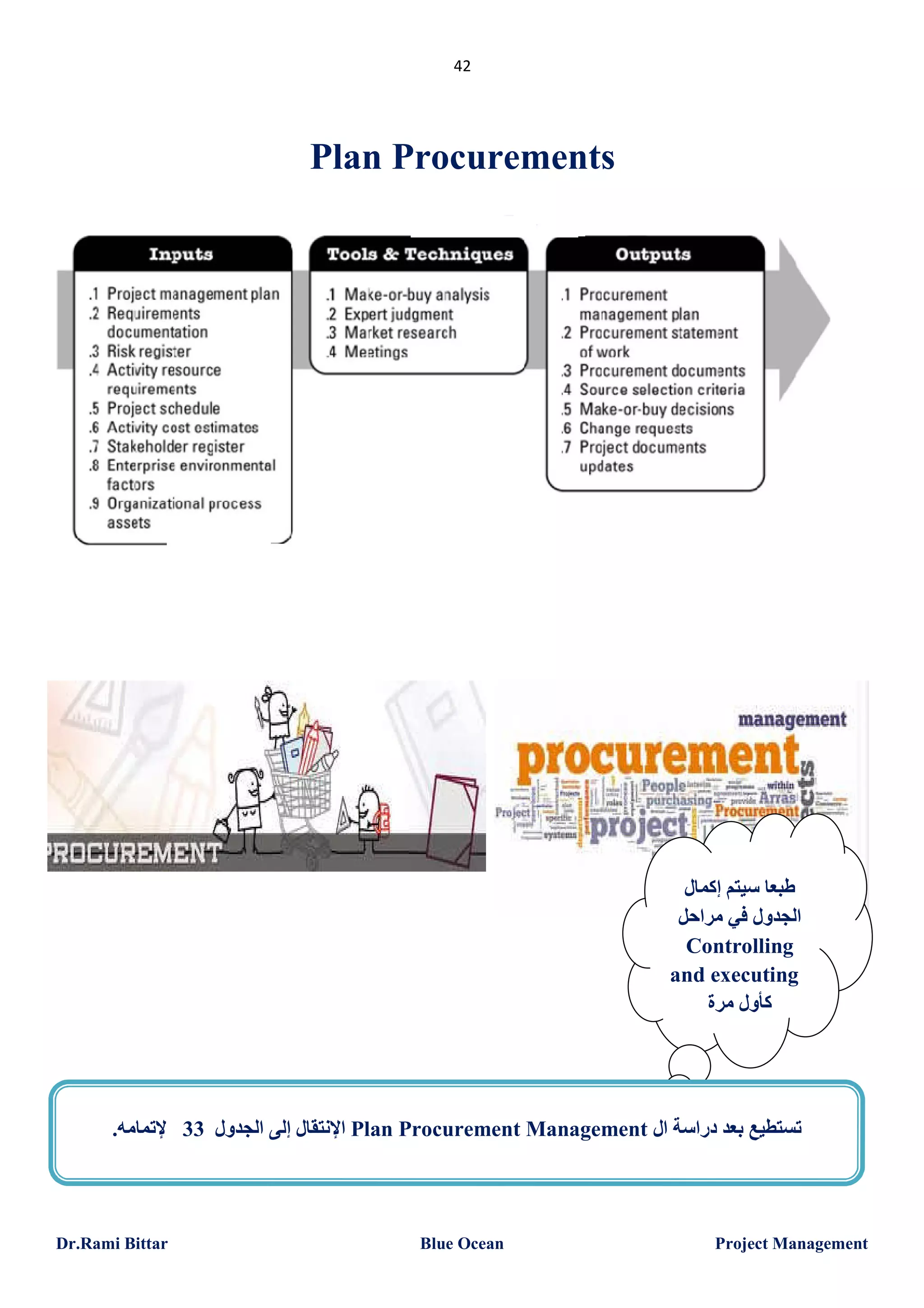 42

Plan Procurements

‫طﺒﻌﺎ ﺳﯿﺘﻢ إﻛﻤﺎل‬
‫اﻟﺠﺪول ﻓﻲ ﻣﺮاﺣﻞ‬
Controlling
and executing
‫ﻛﺄول ﻣﺮة‬

.‫ اﻹﻧﺘﻘﺎل إﻟﻰ اﻟﺠﺪول 33 ﻹﺗﻤﺎﻣﮫ‬Plan Procurement Management ‫ﺗﺴﺘﻄﯿﻊ ﺑﻌﺪ دراﺳﺔ ال‬

Dr.Rami Bittar

Blue Ocean

Project Management

 