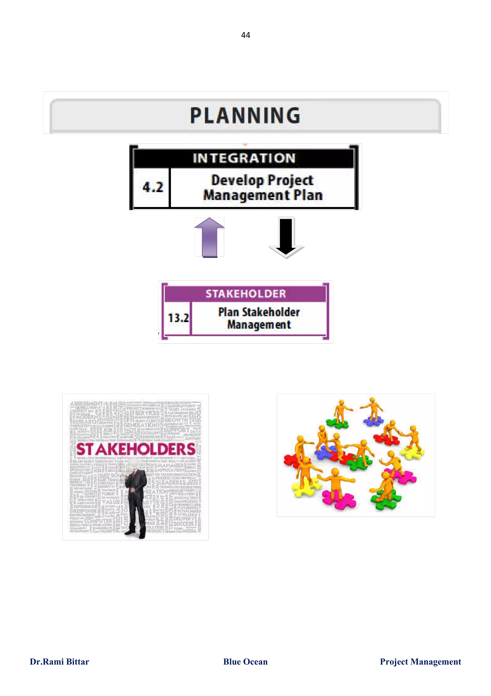 44

Dr.Rami Bittar

Blue Ocean

Project Management

 