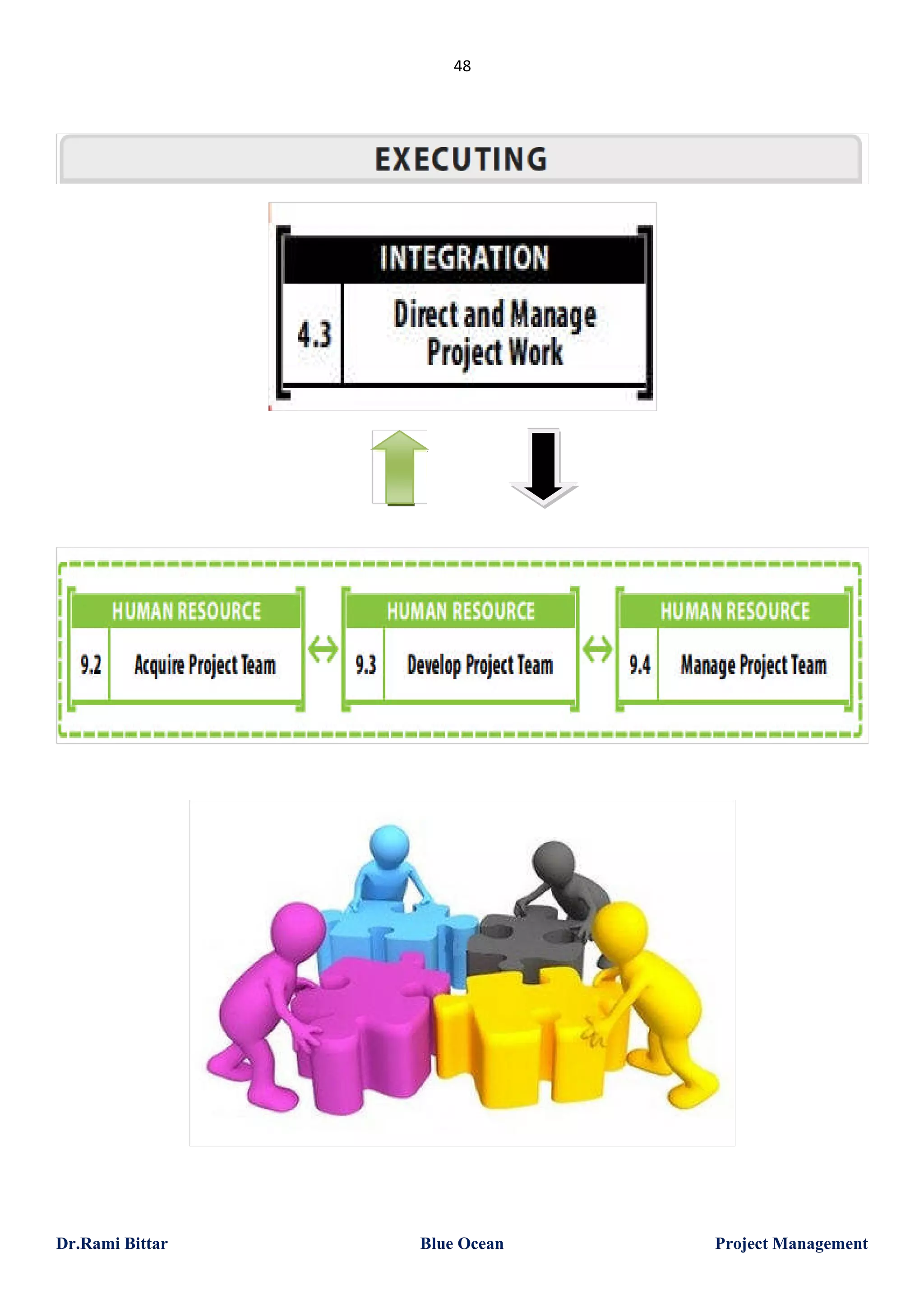 48

Dr.Rami Bittar

Blue Ocean

Project Management

 