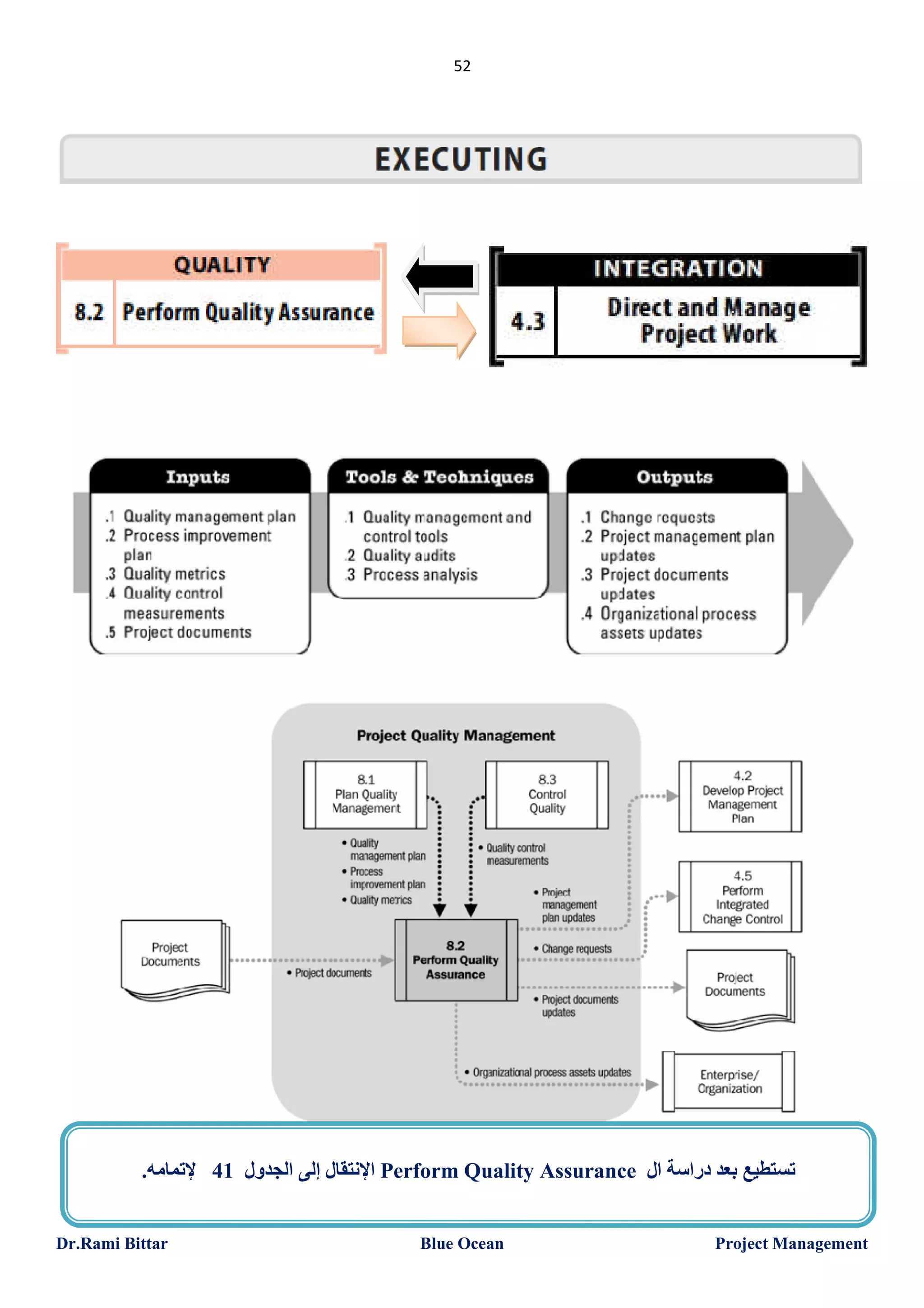 52

.‫ اﻹﻧﺘﻘﺎل إﻟﻰ اﻟﺠﺪول 14 ﻹﺗﻤﺎﻣﮫ‬Perform Quality Assurance ‫ﺗﺴﺘﻄﯿﻊ ﺑﻌﺪ دراﺳﺔ ال‬

Dr.Rami Bittar

Blue Ocean

Project Management

 