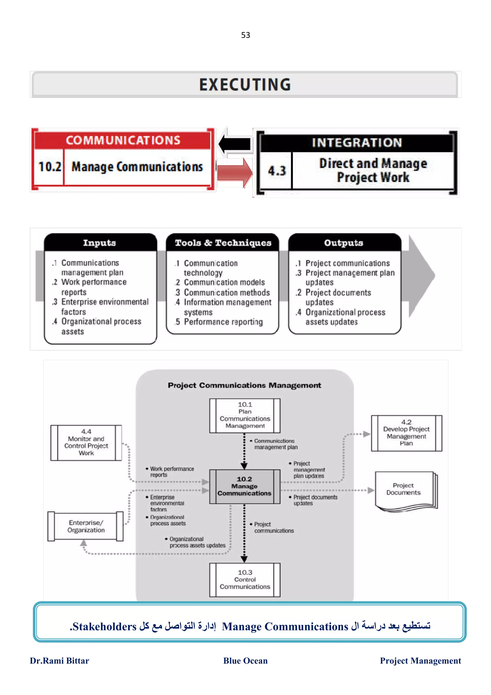 53

.Stakeholders ‫ إدارة اﻟﺘﻮاﺻﻞ ﻣﻊ ﻛﻞ‬Manage Communications ‫ﺗﺴﺘﻄﯿﻊ ﺑﻌﺪ دراﺳﺔ ال‬
Dr.Rami Bittar

Blue Ocean

Project Management

 