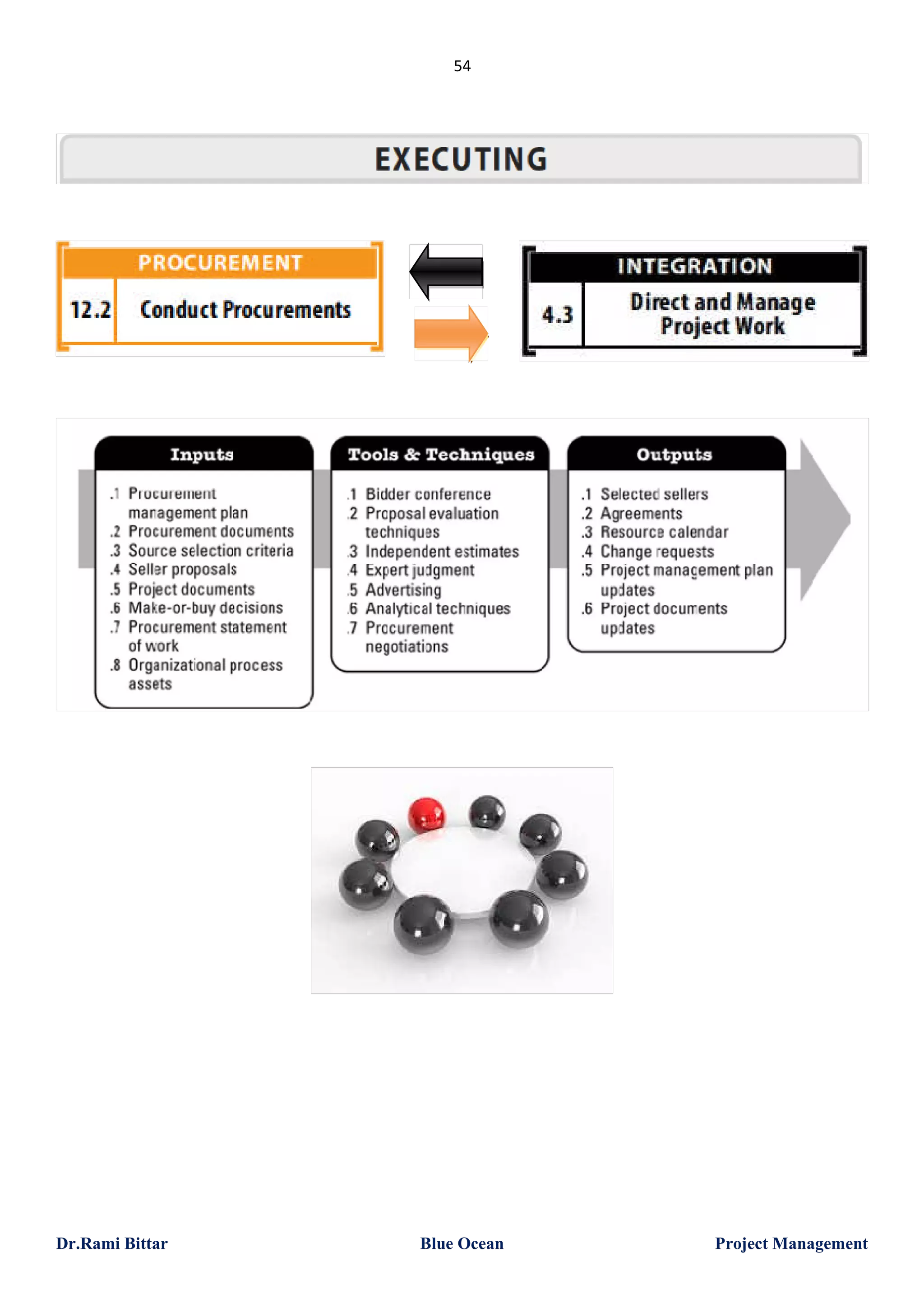54

Dr.Rami Bittar

Blue Ocean

Project Management

 