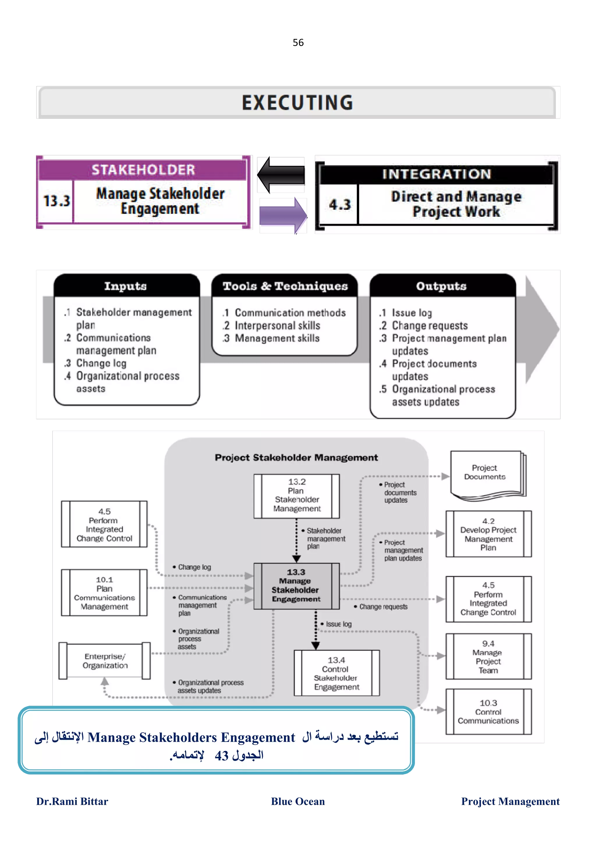 56

‫ اﻹﻧﺘﻘﺎل إﻟﻰ‬Manage Stakeholders Engagement ‫ﺗﺴﺘﻄﯿﻊ ﺑﻌﺪ دراﺳﺔ ال‬
.‫اﻟﺠﺪول 34 ﻹﺗﻤﺎﻣﮫ‬
Dr.Rami Bittar

Blue Ocean

Project Management

 