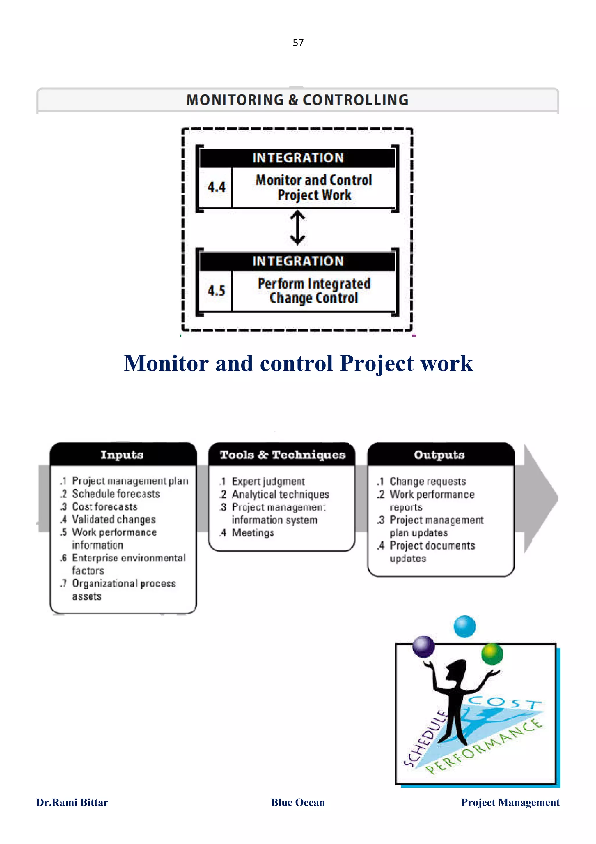 57

Monitor and control Project work

Dr.Rami Bittar

Blue Ocean

Project Management

 