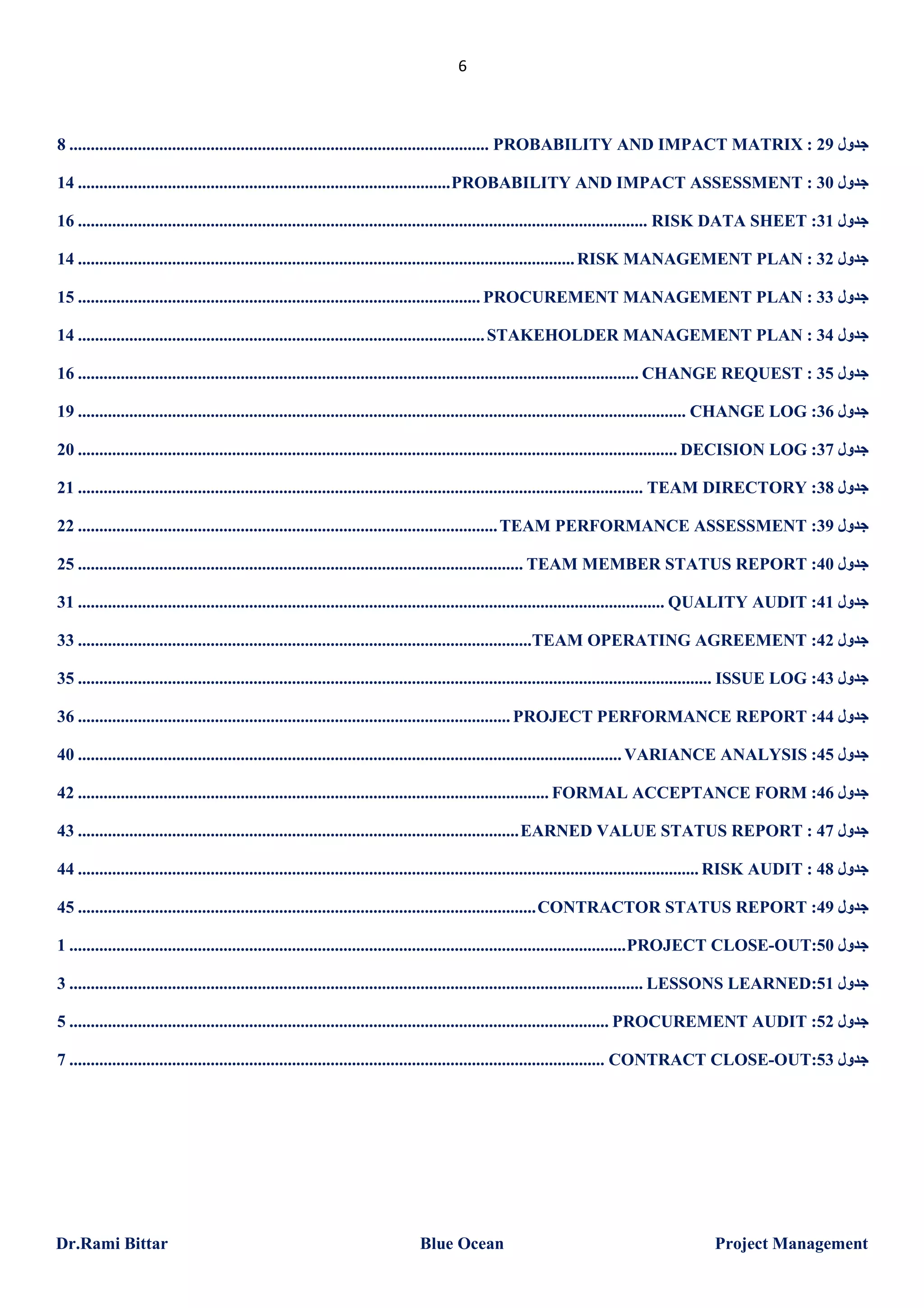 6

8 .................................................................................................. PROBABILITY AND IMPACT MATRIX : 29 ‫ﺟﺪول‬
14 ....................................................................................... PROBABILITY AND IMPACT ASSESSMENT : 30 ‫ﺟﺪول‬
16 ..................................................................................................................................... RISK DATA SHEET :31 ‫ﺟﺪول‬
14 .................................................................................................................... RISK MANAGEMENT PLAN : 32 ‫ﺟﺪول‬
15 .............................................................................................. PROCUREMENT MANAGEMENT PLAN : 33 ‫ﺟﺪول‬
14 ............................................................................................... STAKEHOLDER MANAGEMENT PLAN : 34 ‫ﺟﺪول‬
16 ................................................................................................................................... CHANGE REQUEST : 35 ‫ﺟﺪول‬
19 .............................................................................................................................................. CHANGE LOG :36 ‫ﺟﺪول‬
20 ............................................................................................................................................ DECISION LOG :37 ‫ﺟﺪول‬
21 .................................................................................................................................... TEAM DIRECTORY :38 ‫ﺟﺪول‬
22 .................................................................................................. TEAM PERFORMANCE ASSESSMENT :39 ‫ﺟﺪول‬
25 ........................................................................................................ TEAM MEMBER STATUS REPORT :40 ‫ﺟﺪول‬
31 ......................................................................................................................................... QUALITY AUDIT :41 ‫ﺟﺪول‬
33 ..........................................................................................................TEAM OPERATING AGREEMENT :42 ‫ﺟﺪول‬
35 .................................................................................................................................................... ISSUE LOG :43 ‫ﺟﺪول‬
36 ..................................................................................................... PROJECT PERFORMANCE REPORT :44 ‫ﺟﺪول‬
40 ............................................................................................................................... VARIANCE ANALYSIS :45 ‫ﺟﺪول‬
42 .............................................................................................................. FORMAL ACCEPTANCE FORM :46 ‫ﺟﺪول‬
43 ....................................................................................................... EARNED VALUE STATUS REPORT : 47 ‫ﺟﺪول‬
44 ................................................................................................................................................. RISK AUDIT : 48 ‫ﺟﺪول‬
45 ........................................................................................................... CONTRACTOR STATUS REPORT :49 ‫ﺟﺪول‬
1 .................................................................................................................................. PROJECT CLOSE-OUT:50 ‫ﺟﺪول‬
3 ...................................................................................................................................... LESSONS LEARNED:51 ‫ﺟﺪول‬
5 .............................................................................................................................. PROCUREMENT AUDIT :52 ‫ﺟﺪول‬
7 ............................................................................................................................. CONTRACT CLOSE-OUT:53 ‫ﺟﺪول‬

Dr.Rami Bittar

Blue Ocean

Project Management

 