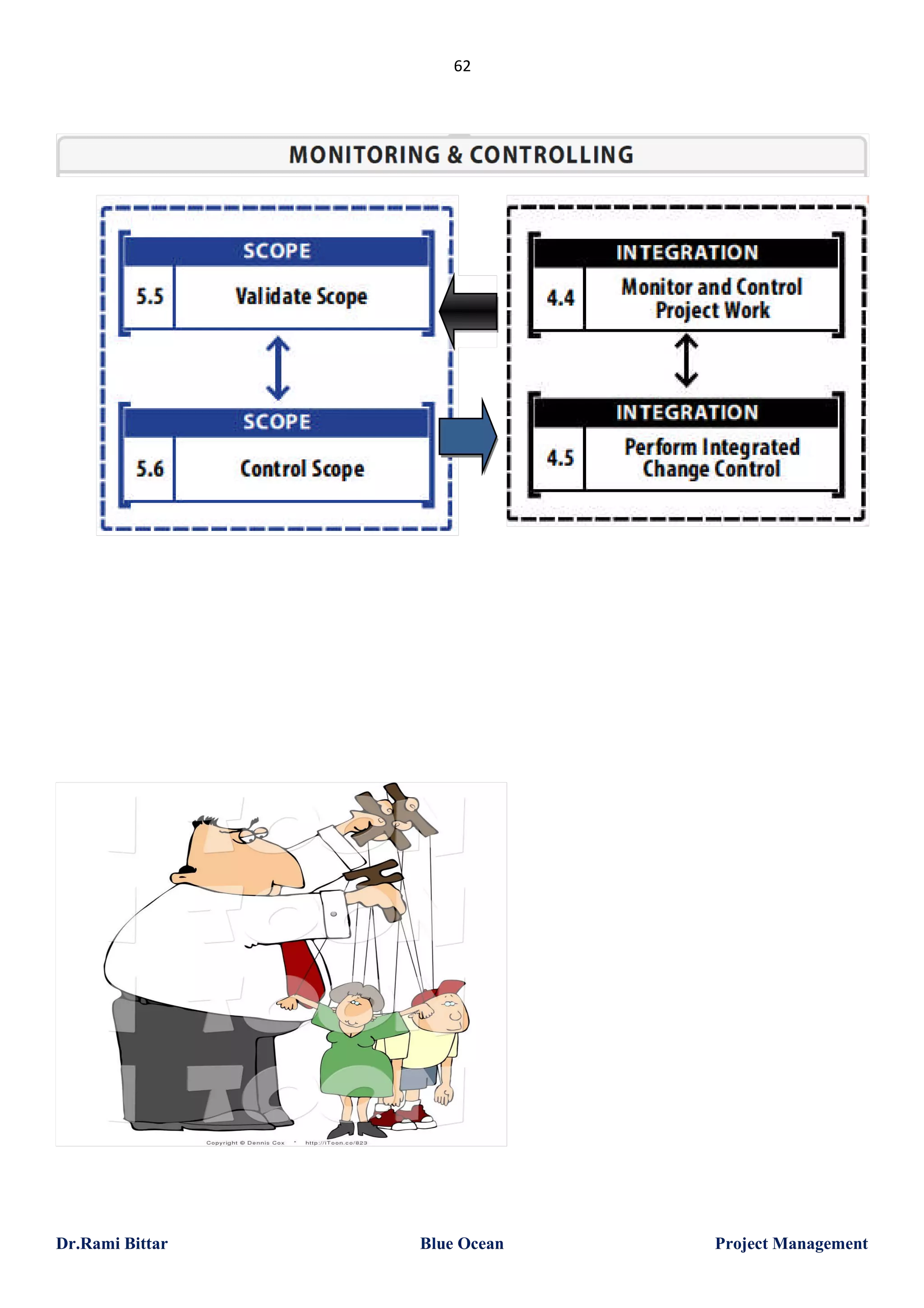 62

Dr.Rami Bittar

Blue Ocean

Project Management

 